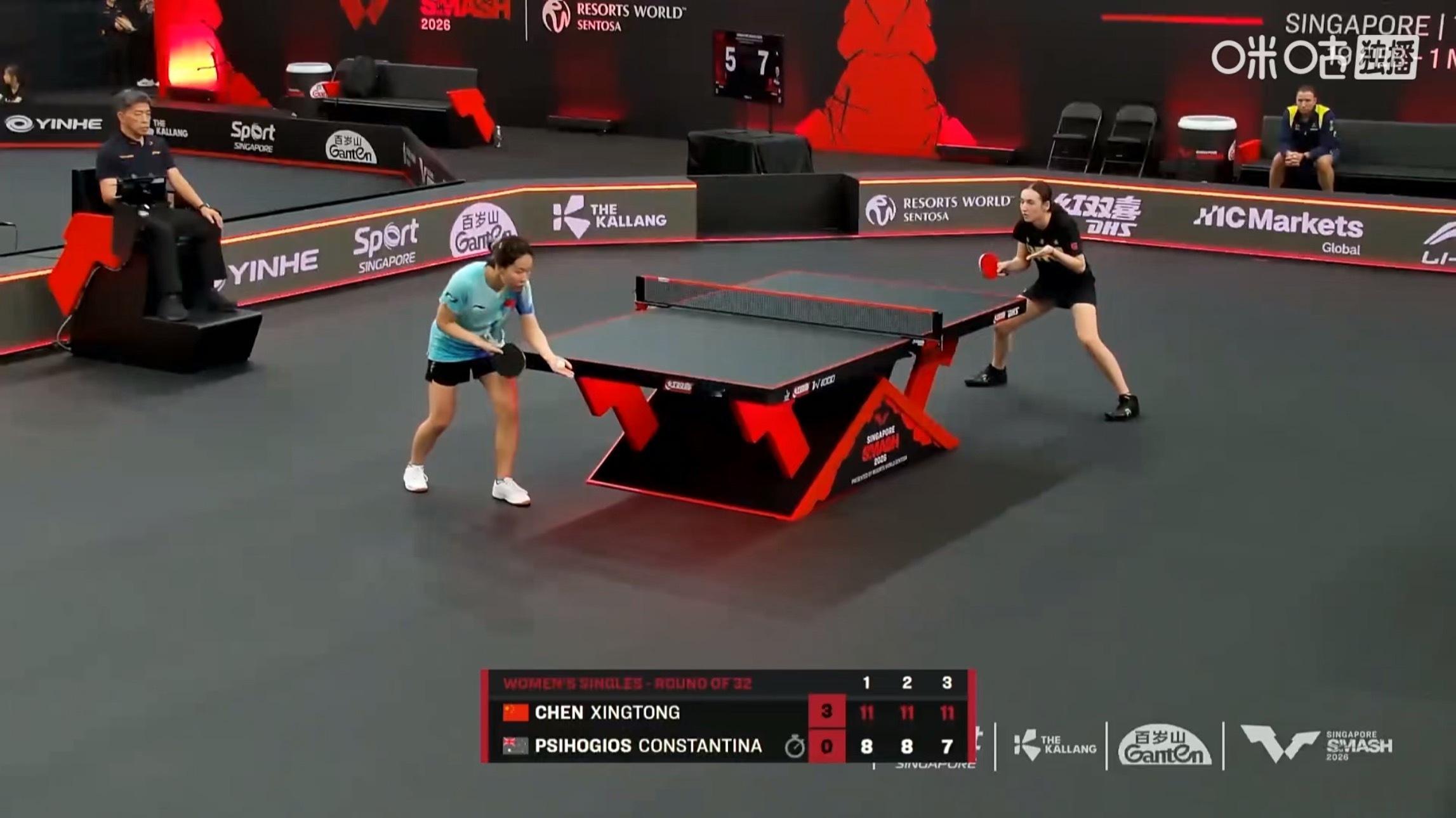 陈幸同3比0普西霍吉奥斯(11-8，11-8，11-7）晋级WTT新加坡大满贯2