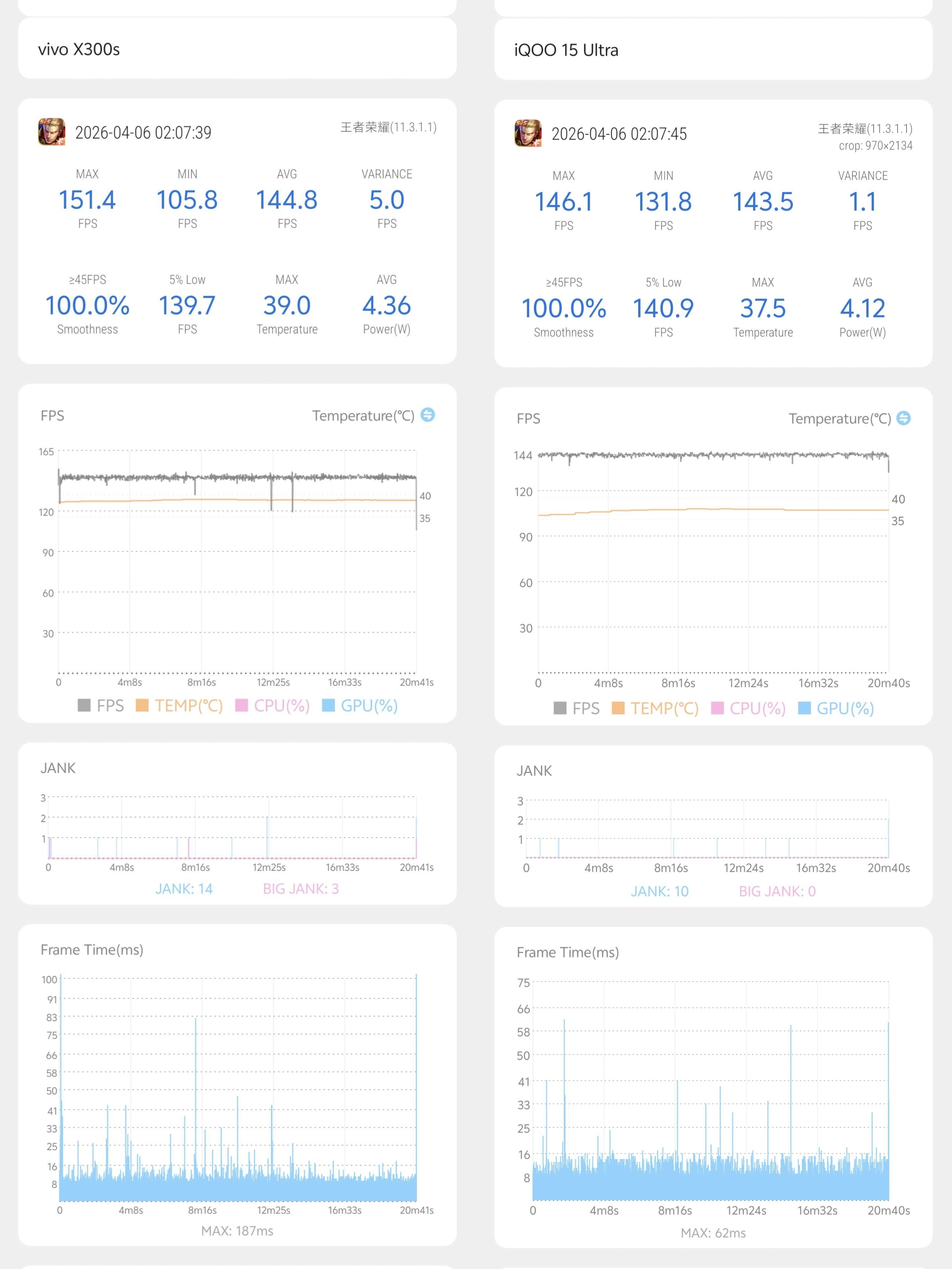 假期一直在用 vivo X300s随手测了下游戏性能（随手测仅供参考）基本上能看