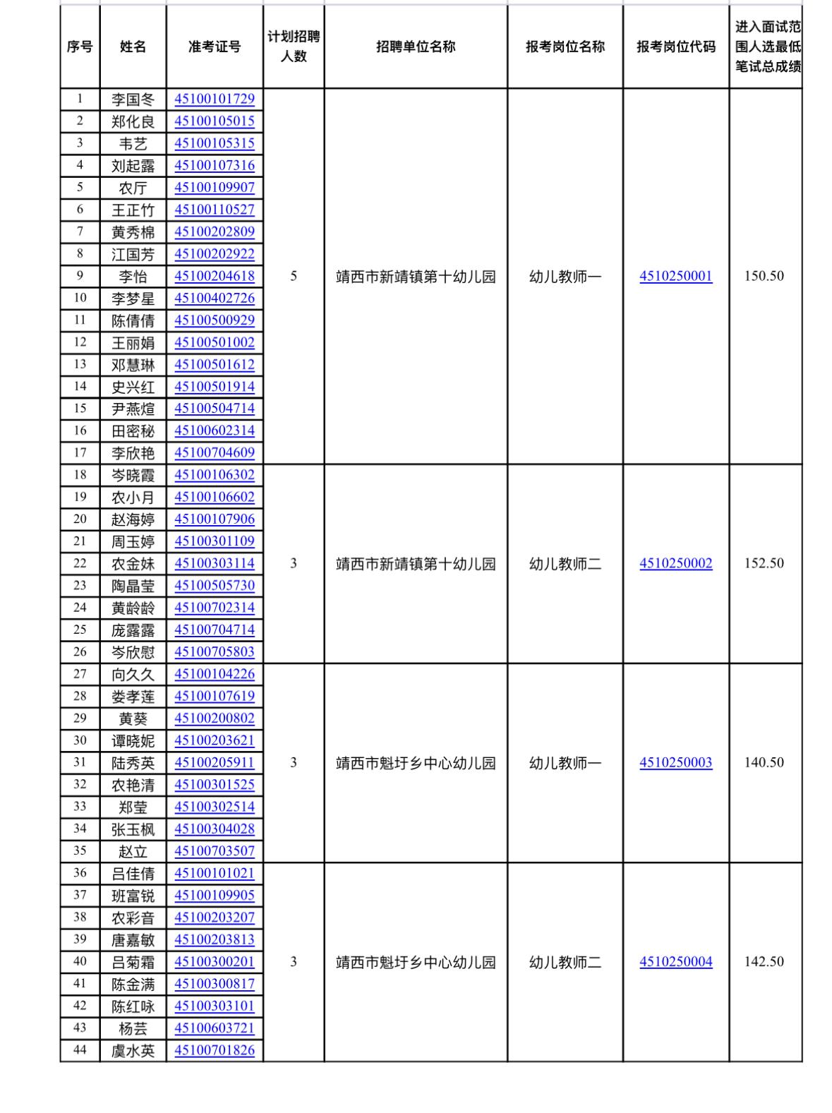 ⏰靖西教招资审倒计时！6月17日截止，这几点不注意白考！

百色靖西市的宝子注意