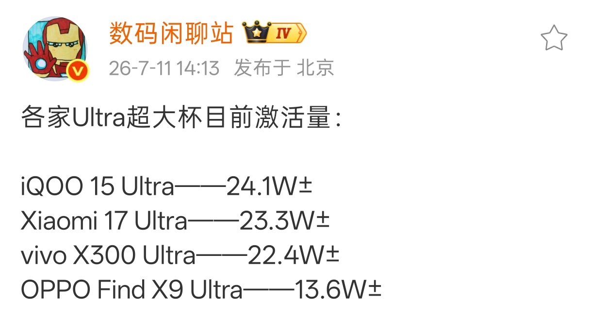 看了一下各家Ultra超大杯激活量～我只能说，心思用在哪儿，结果就在哪儿！ 