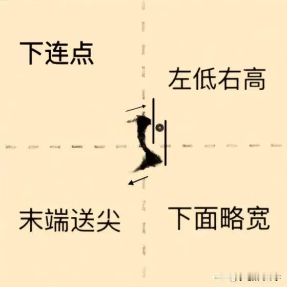 学绝招写好字:行书控笔，两点底书写诀窍，珍藏版！
1.两点底书写技巧:点折折撇，