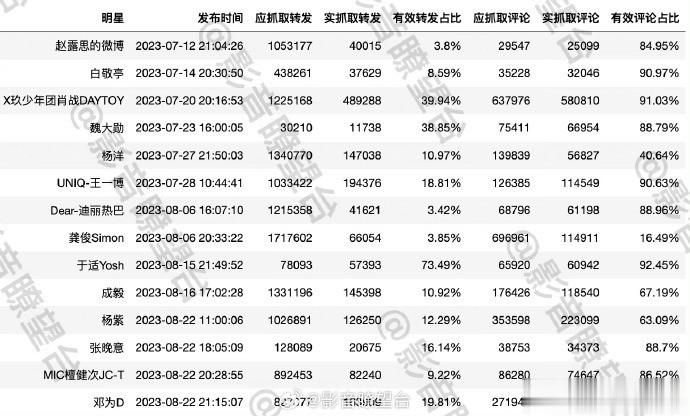 最不氵的竟然是于适[哆啦A梦害怕] ​​​