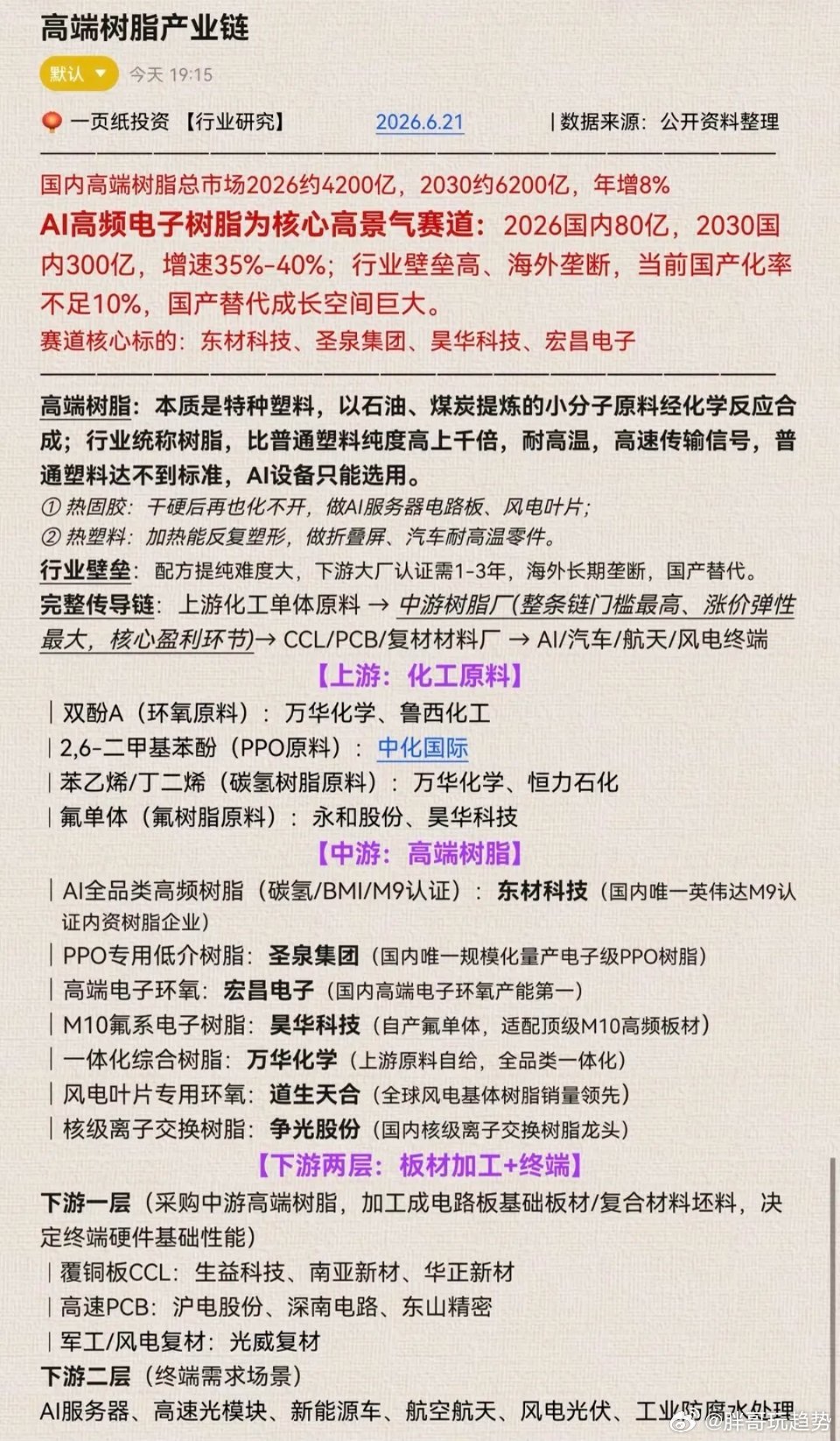 高端树脂——产业链梳理！1.上游化工原料2.中游高端树脂3.下游：板材加工+终端