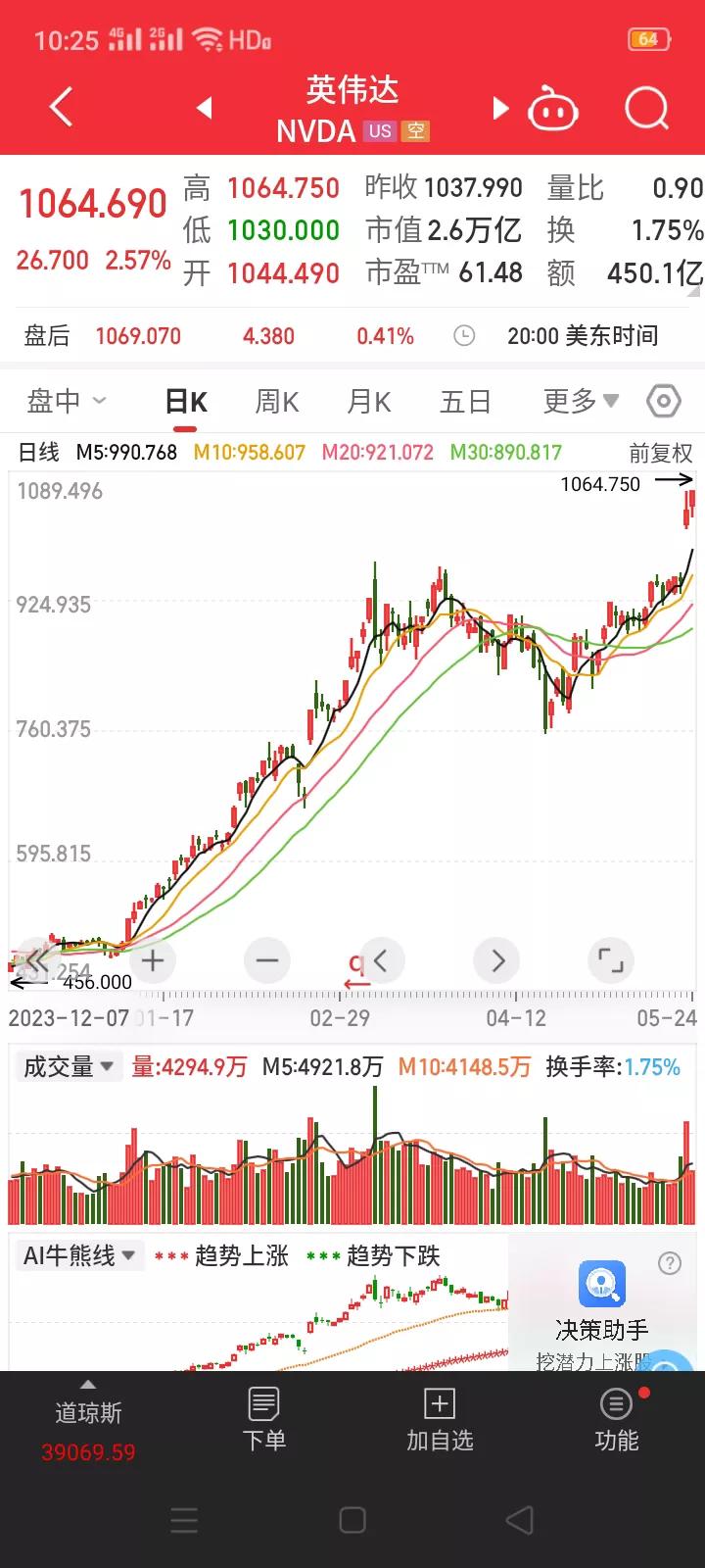 高歌猛进的英伟达遇到了一点小麻烦。华尔街投资银行分析师日前发出警告：英伟达股价的