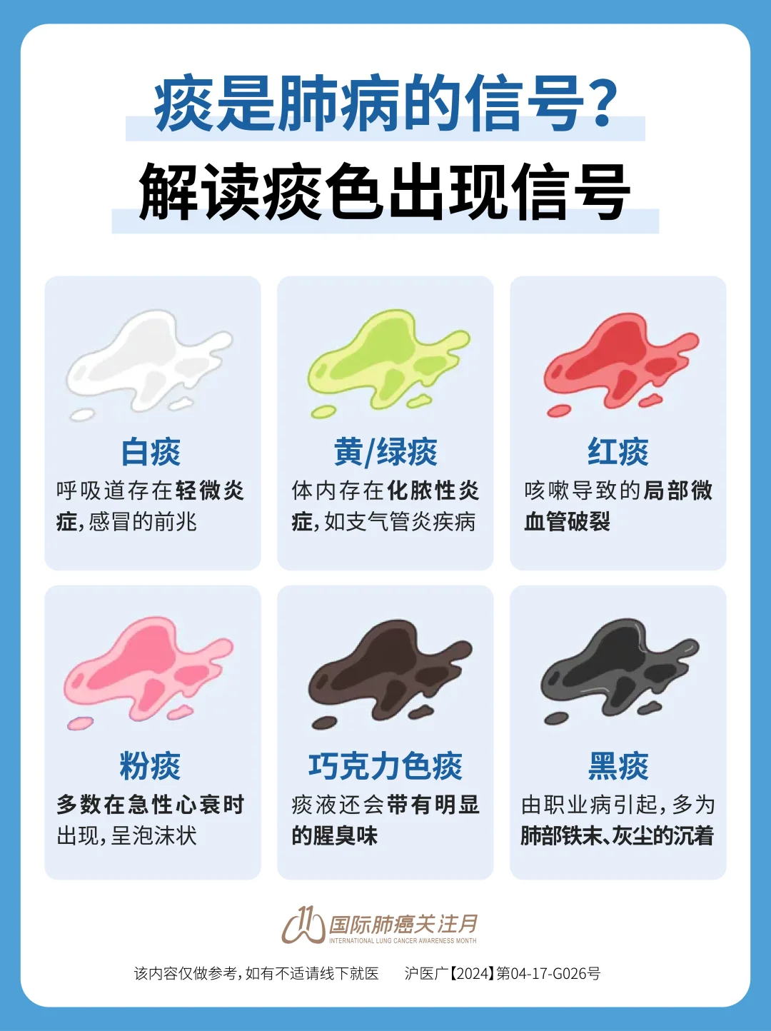 痰是肺病的信号⚠？从痰不同颜色来看疾病！