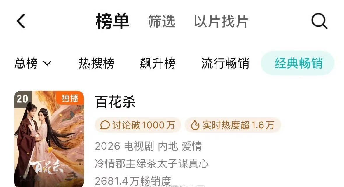 孟子义 何与《百花杀》50天进入🐧视频拉新年榜第20位 ​​​