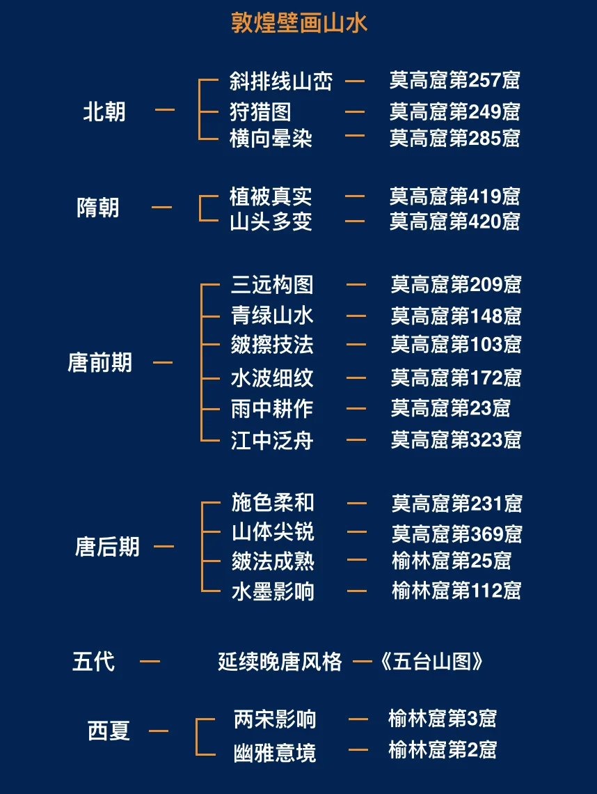 十分钟带你看懂敦煌历代山水壁画！