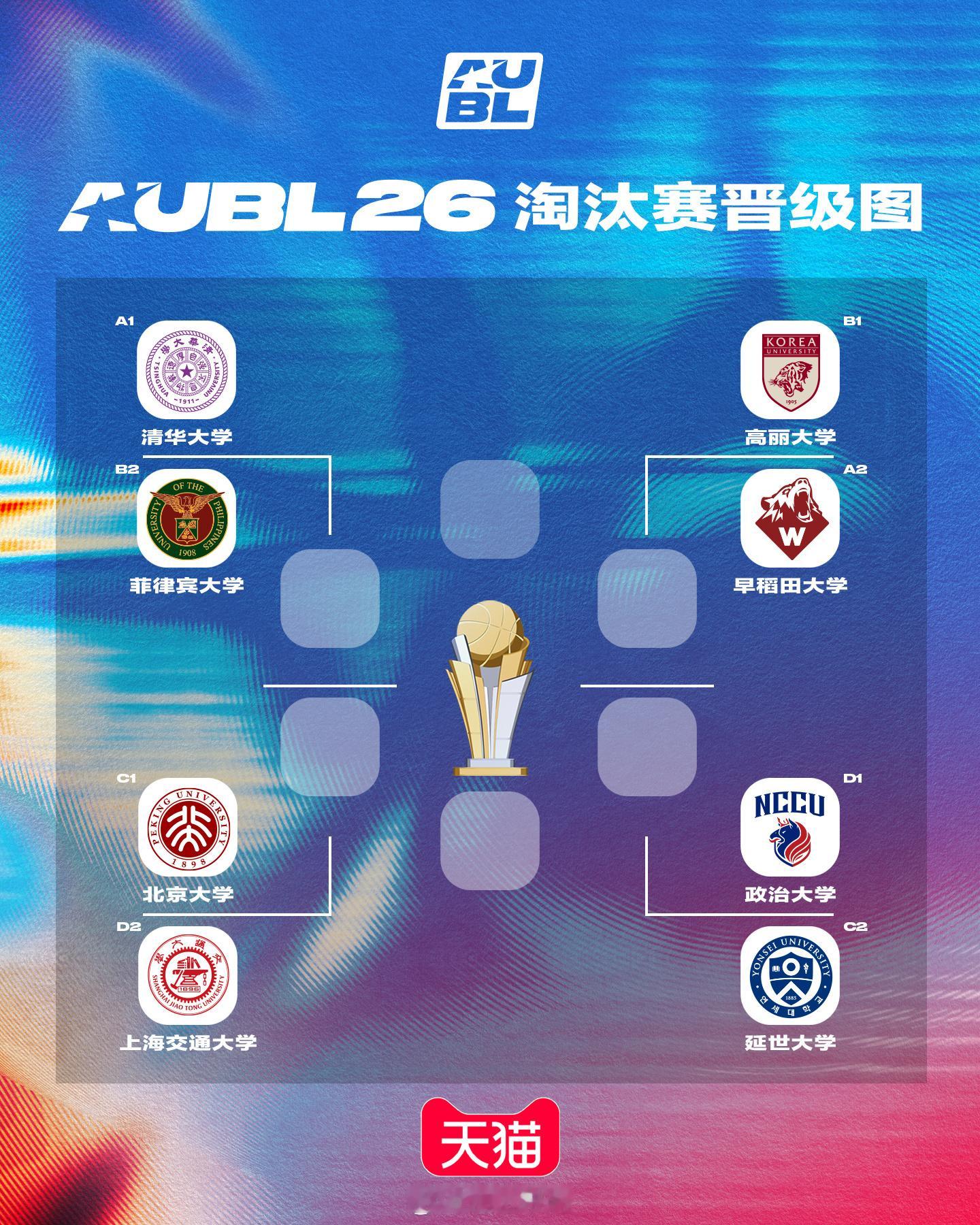 aubl2026 小组赛过后，目前来看，清华、高丽、政大三队的实力更强一些。【八