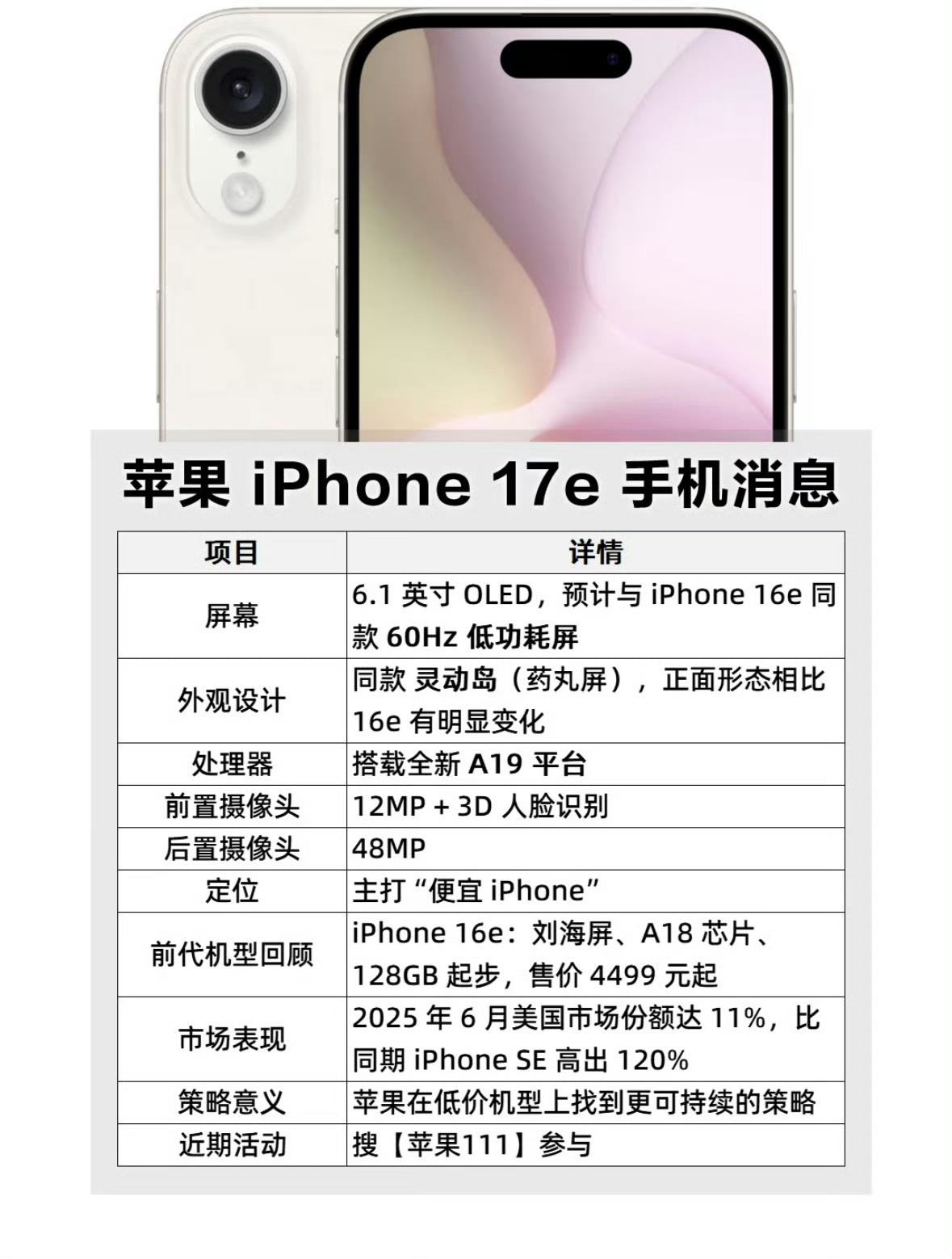 iPhone17e配置曝光6.1"OLED，16同款 60Hz 低功耗屏幕，同款