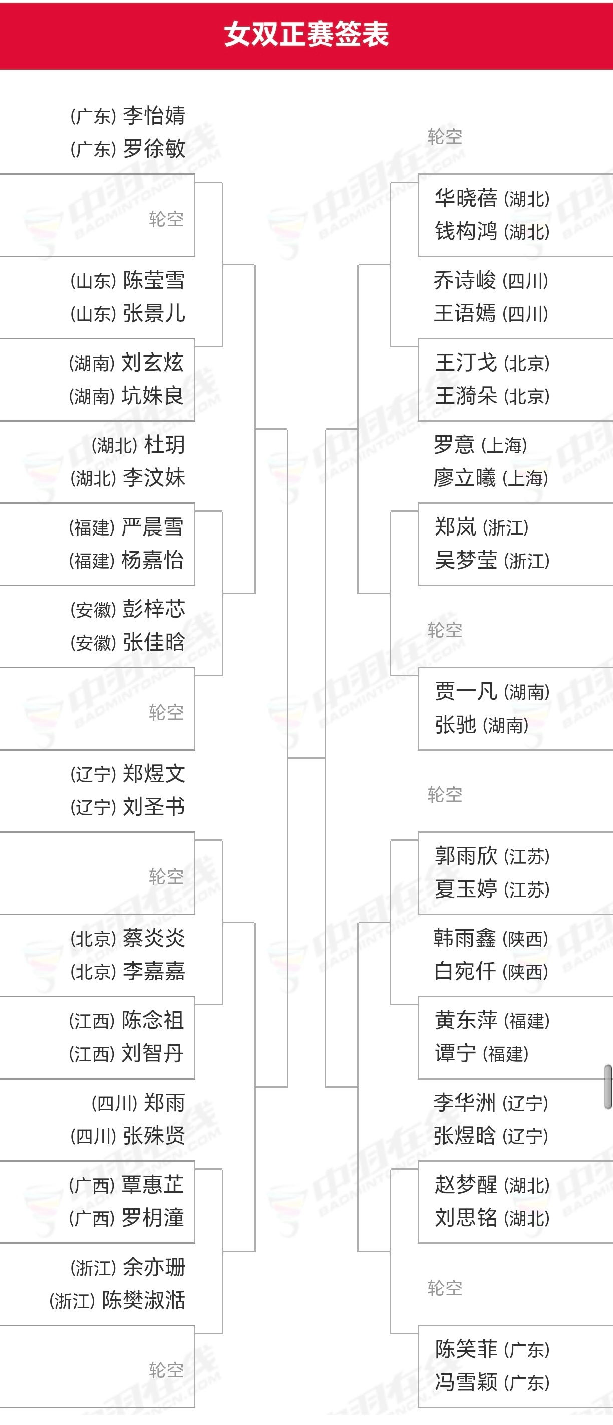 踏萍万里浪[超话] 全运会混双/女双签表 混双：黄东萍/欧烜屹女双：黄东萍/谭宁