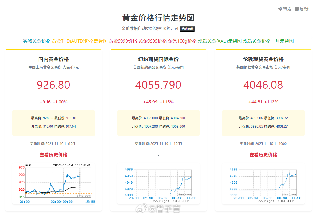 金价 好像又涨了，金饰也跟着涨。看这趋势，短时间内也掉不下去了 [吃瓜] ​​​