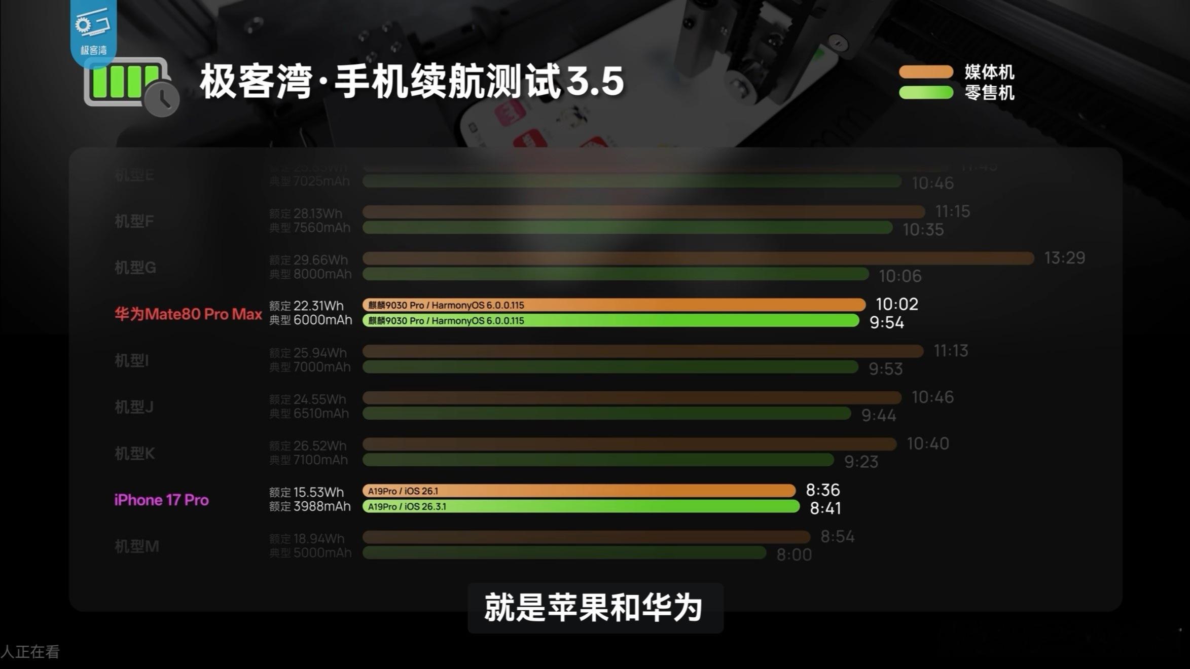 极客湾手机续航大横评 只有华为和苹果的媒体机没有特调 