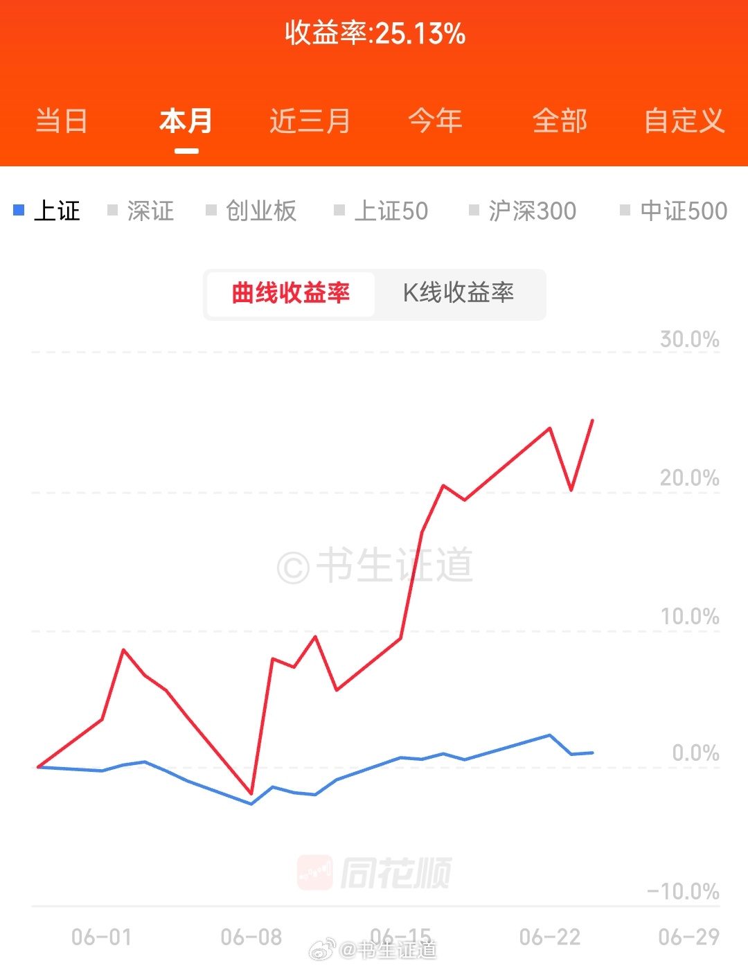 新高永远在路上！ 