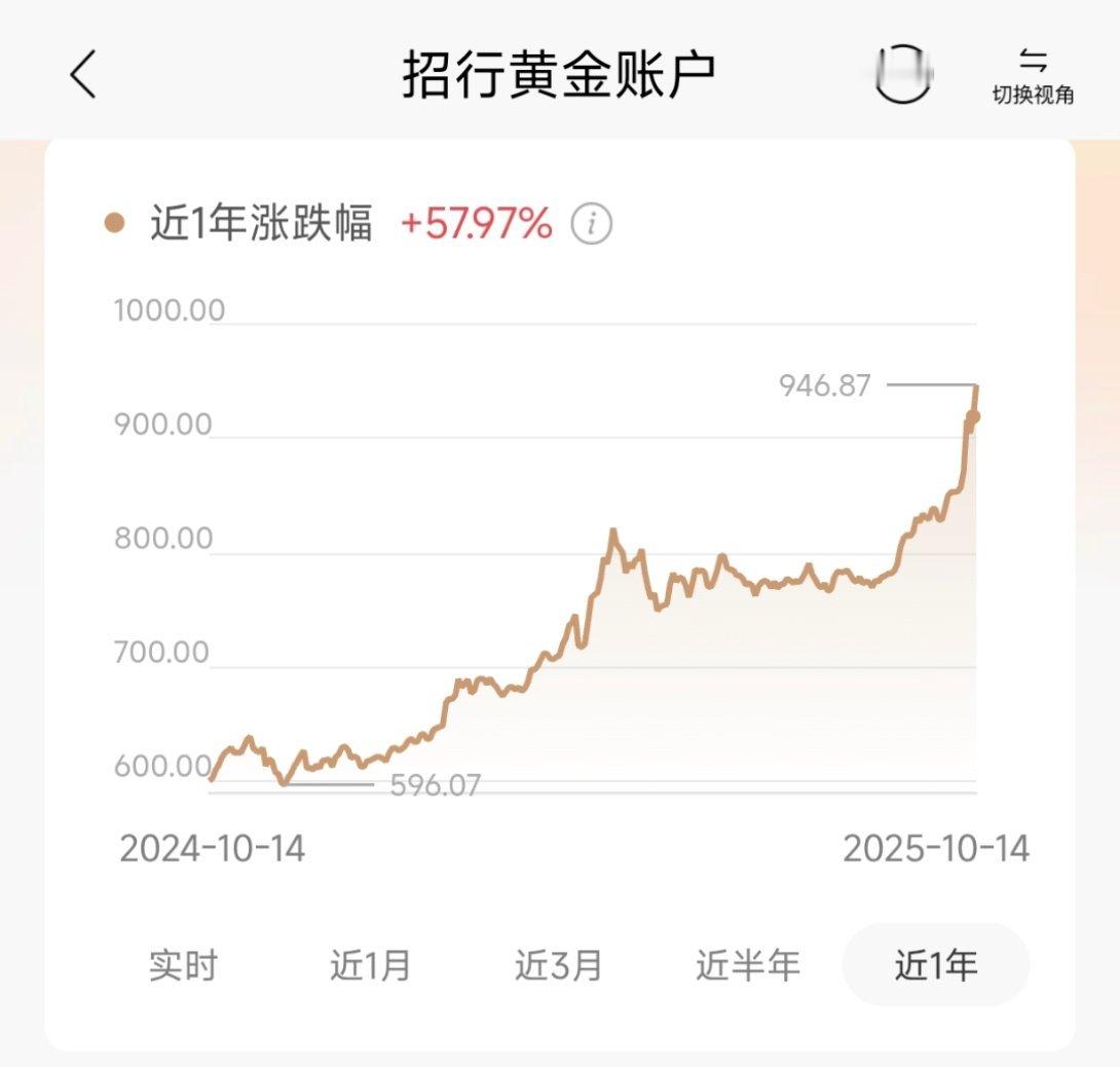 金饰价格涨到1213元一年接近60%的涨幅，买吧涨得心疼，不买吧涨得心疼[泪奔]