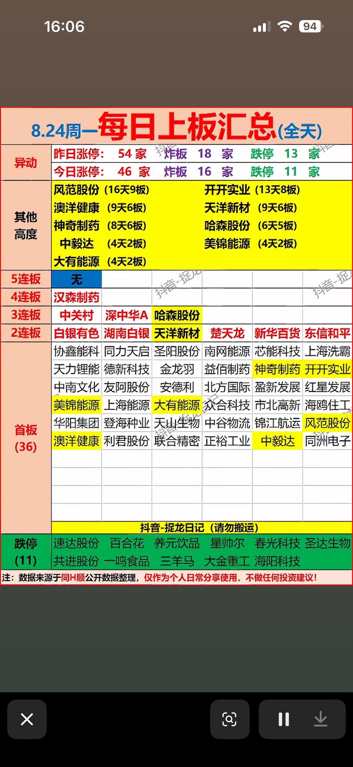 8月24日个股涨停与跌停，今天股市涨跌情况一目了然。

8月24日的股市就像一场