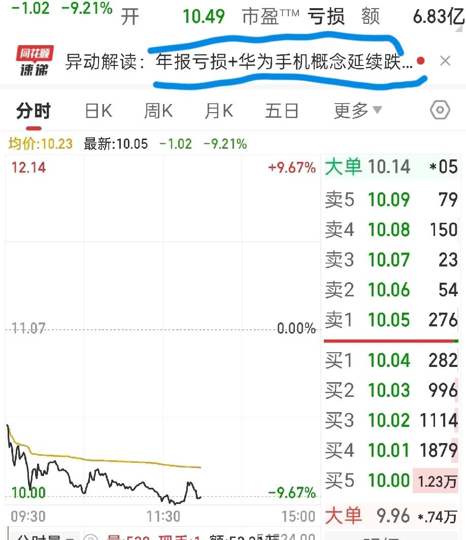 这么阔、这么阔、这么阔!什么时候才能触底?10cm这么阔不够，昨天还有9cm。