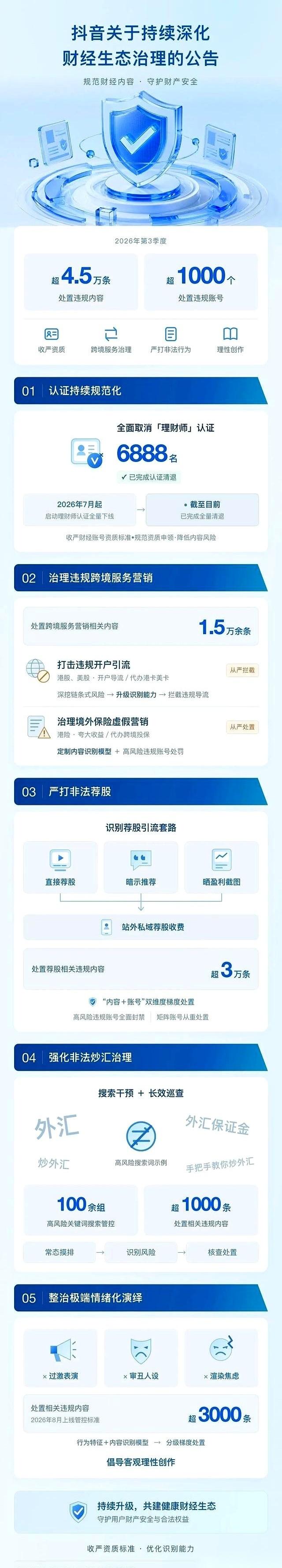 按照央视财经等信源透出的最新消息，抖音刚刚发出的这则财经治理公告，下手极其生猛。