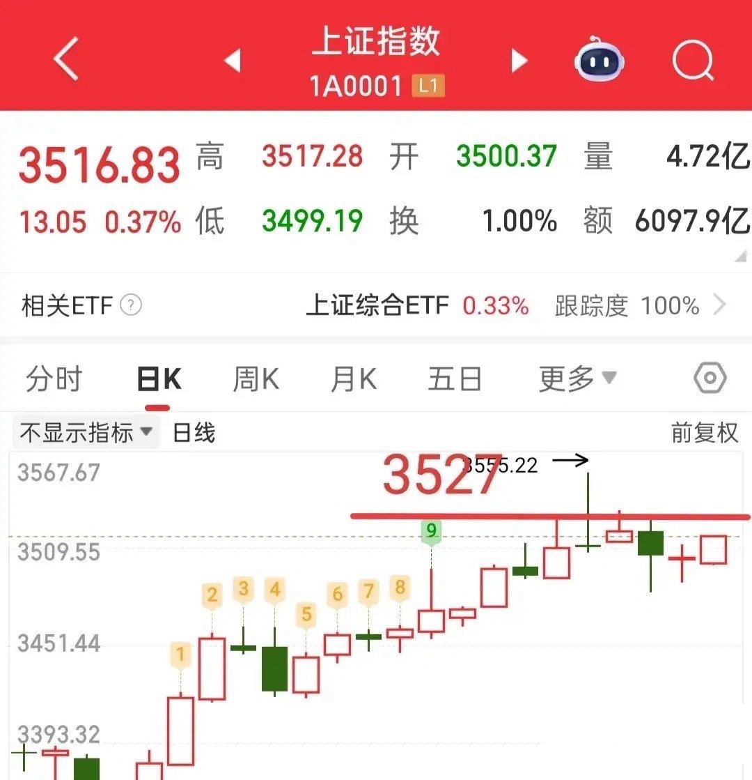 快要开盘了，就看今天的盘中的信号反馈了，我也不知道大盘是拉中大阳突破打破圆弧顶，