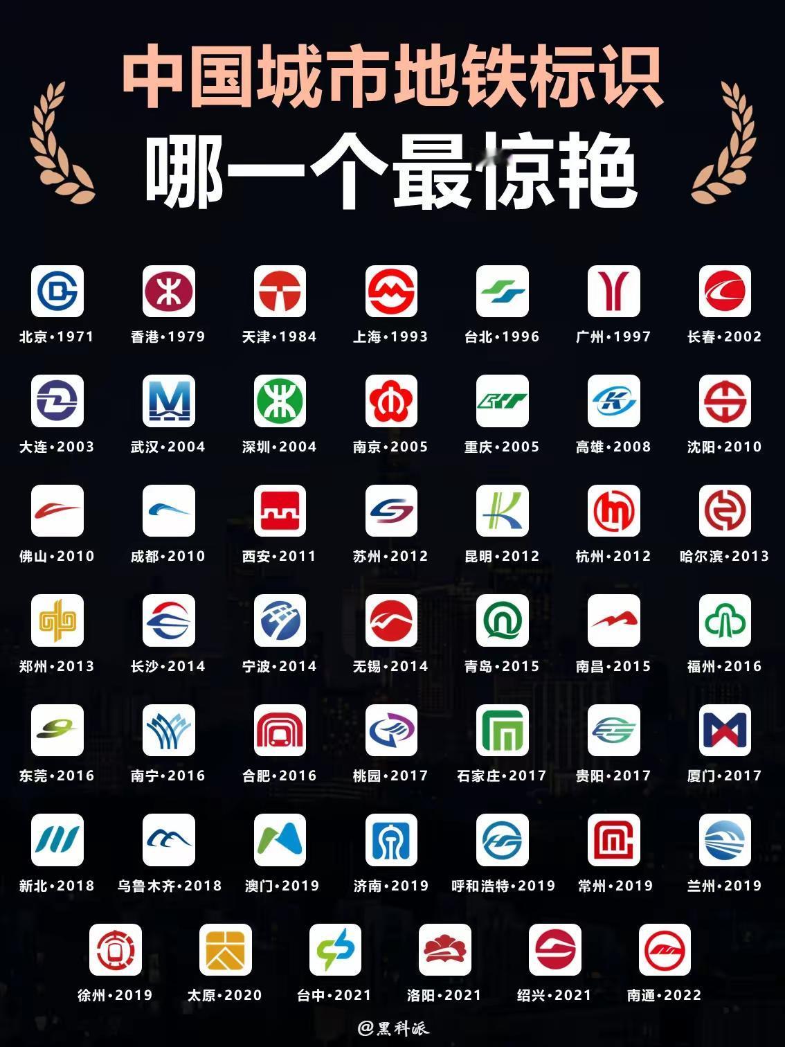 我国城市地铁logo 哪家强？

这么多城市地铁公司的 logo 放在一起，是不