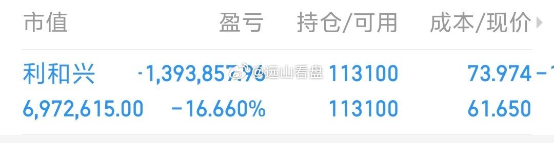 各位战友！今天这行情简直惨不忍睹，账户亏得一地鸡毛！但我要说的是，利和兴 sz3