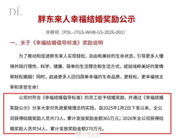 胖东来不收彩礼结婚奖励5万是真的奖励！自2025年1月2日以来，获得结婚奖励73