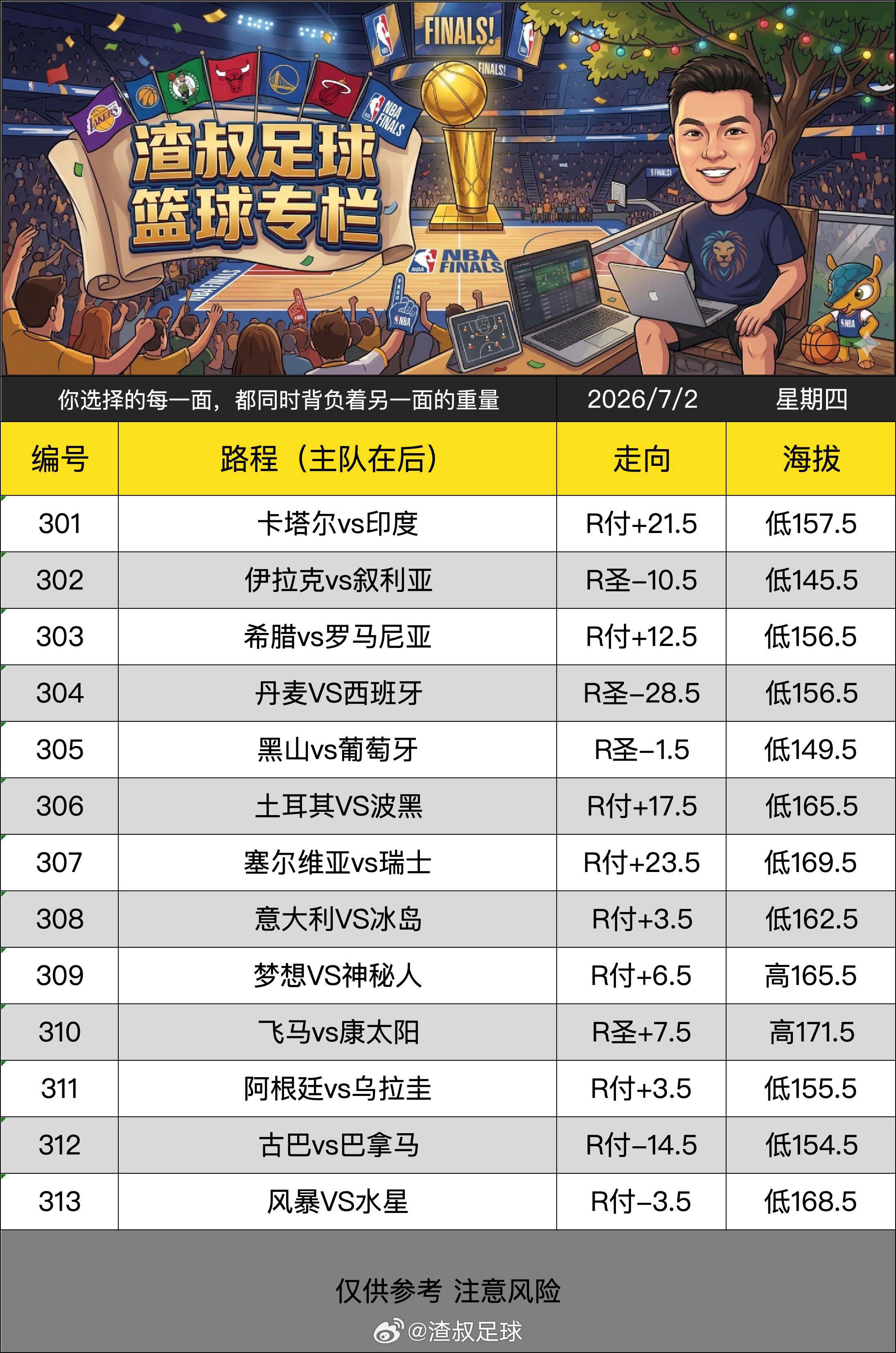 7月2日渣叔篮球战术板 更新 
