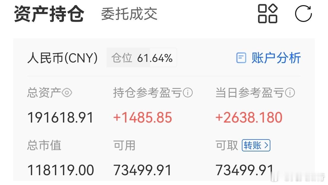 短线账户小赚。AI应用天龙大涨，可惜没有卖在高点。尾盘又买了一个应用，买了个商业