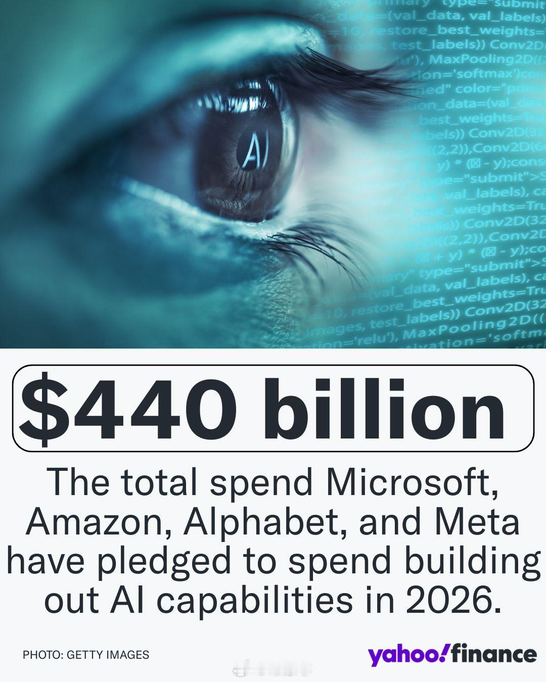 2025年，科技股，尤其是与人工智能相关的科技股，再次主导了市场。 2026年人