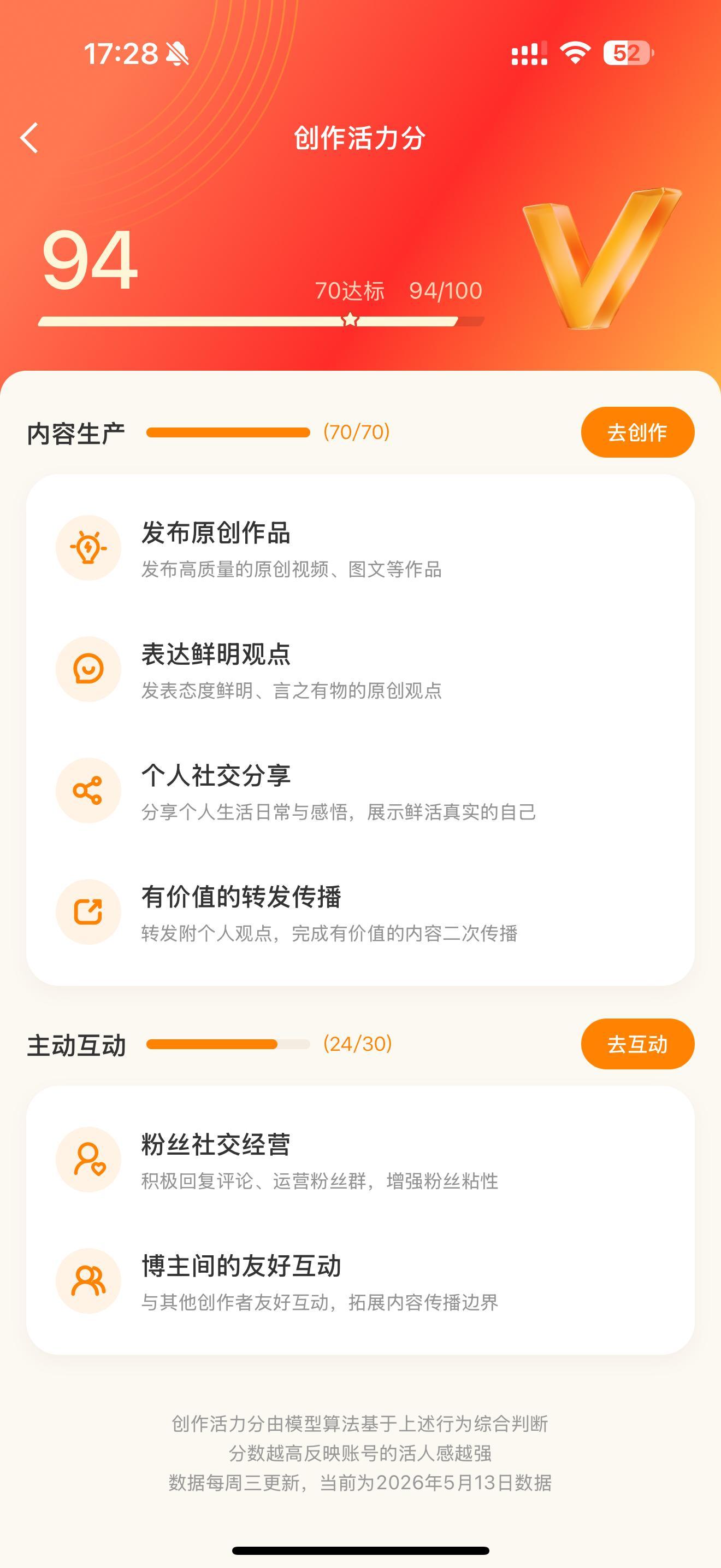 你们这个分多少 