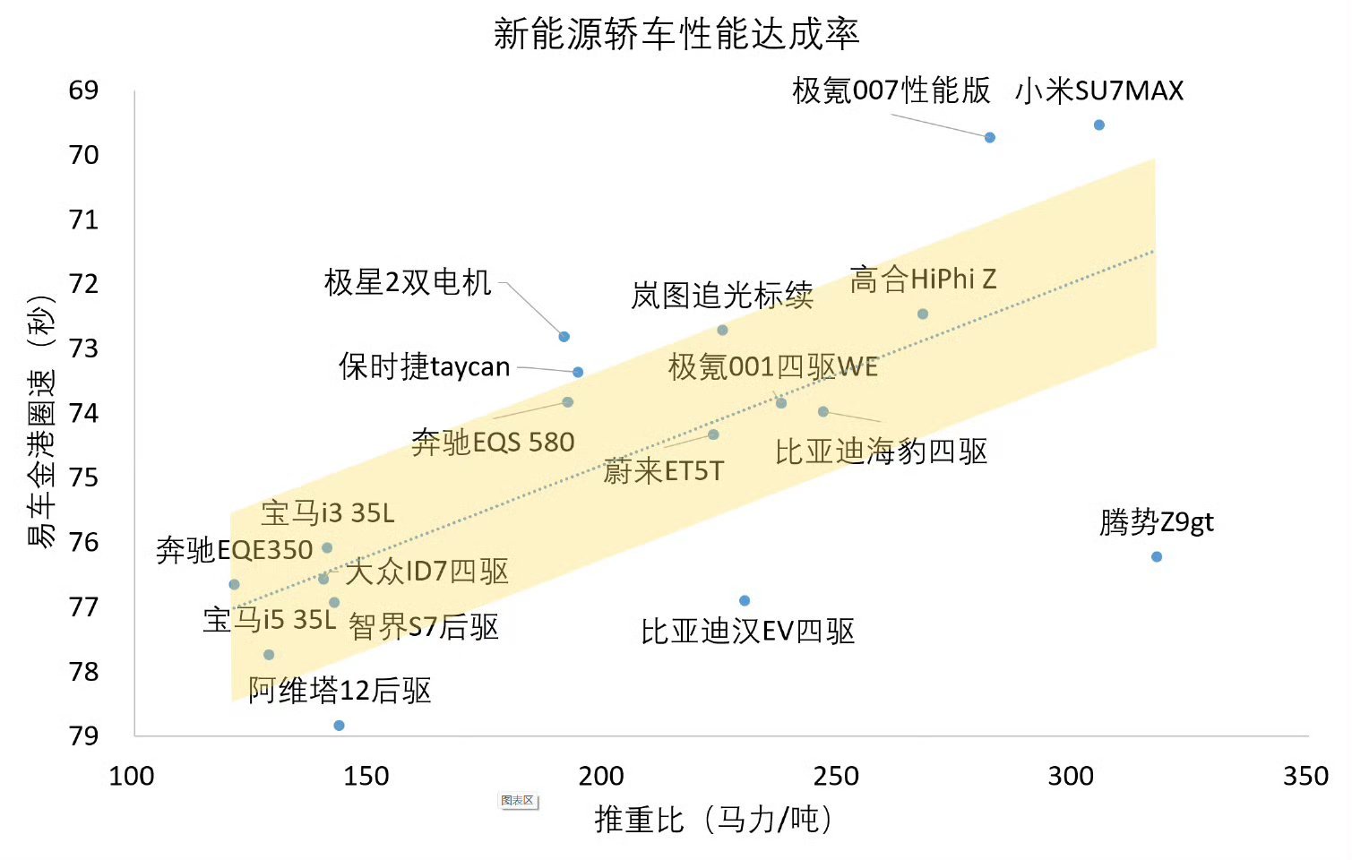 【答疑环节】有迪粉问，“智驾之王”和“赛道之王”出过这么多事故，为何博主我不喷？