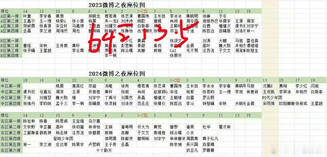 85花咖位，2019年，杨幂＞赵丽颖＞刘亦菲2020年，杨幂＞赵丽颖＞唐嫣202
