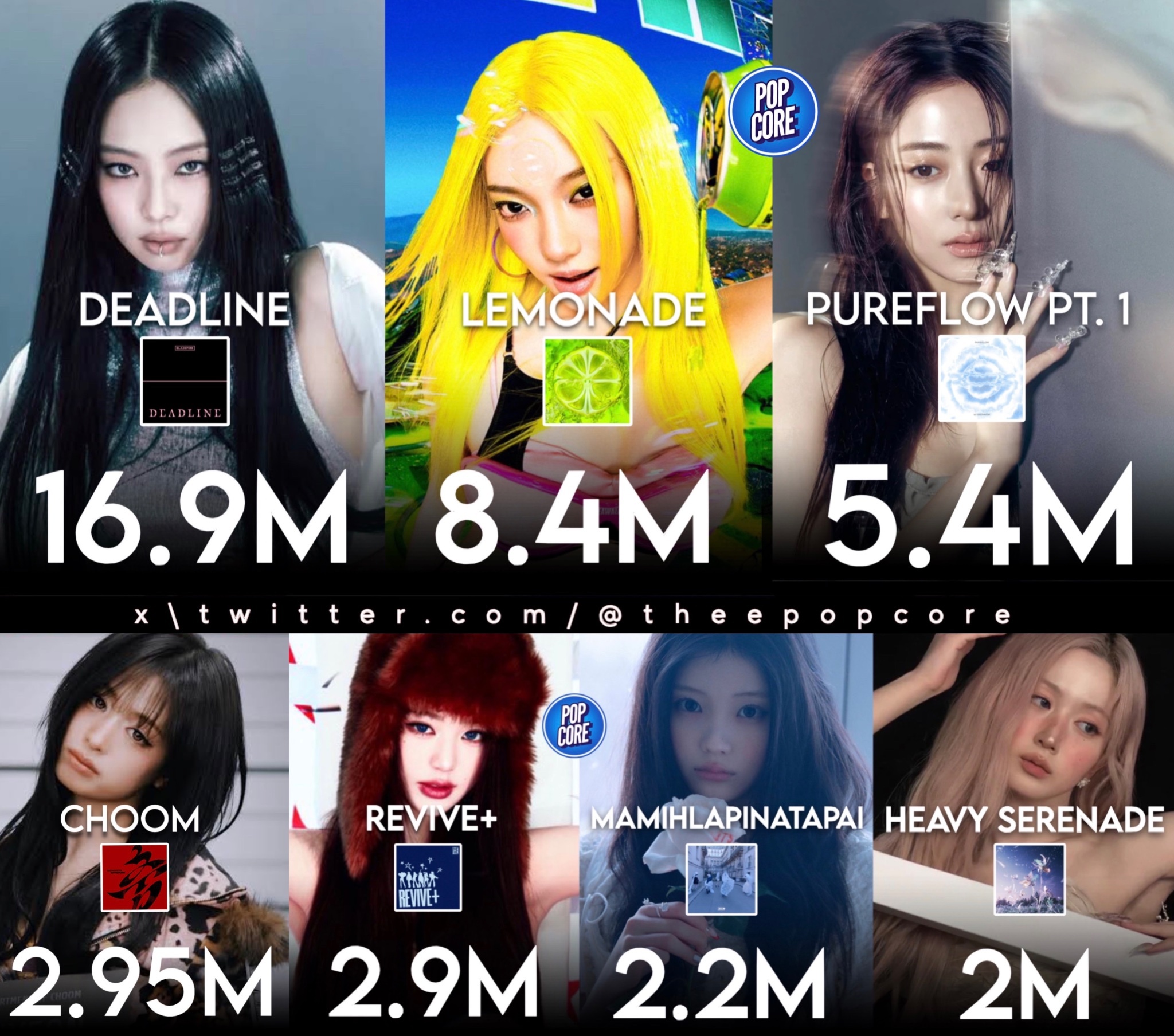 BLACKPINKBLACKPINK世界第一女团  2026年K-pop女团首日