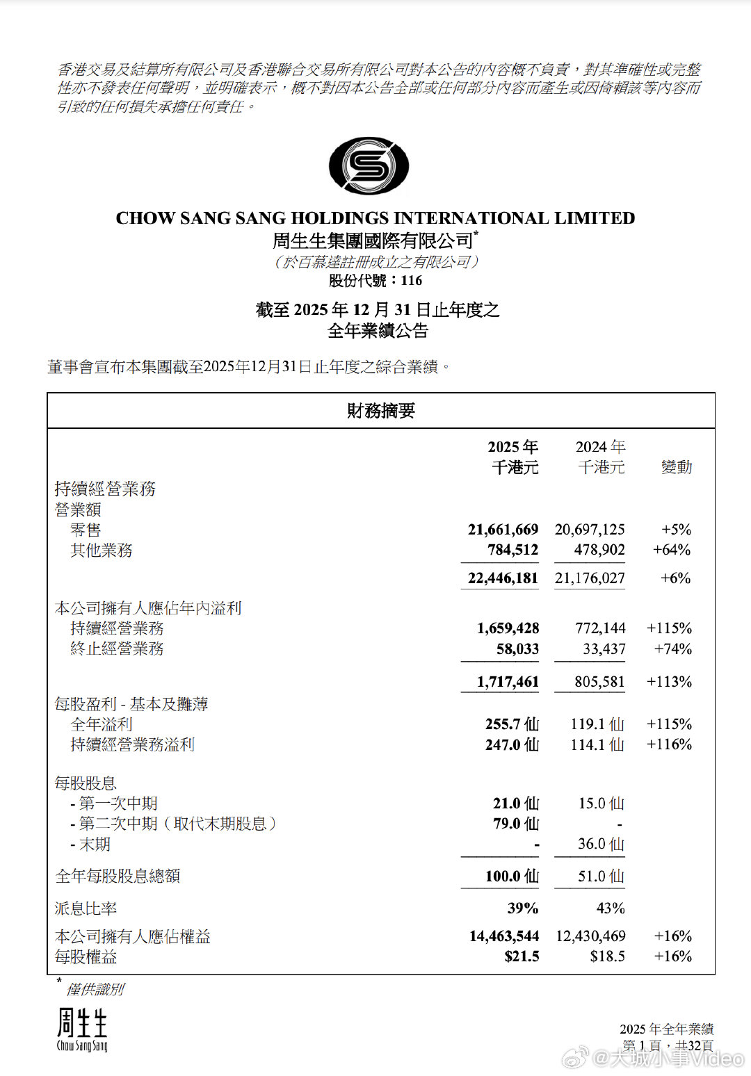 【周生生2025年财报】周生生2025年利润翻倍 3月26日晚间，作为港股市场黄