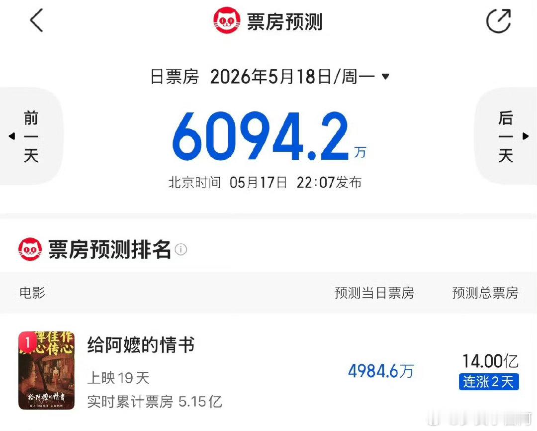 李思潼将成为00花一番票房最高再继续涨下去李思潼马上要成为00不分男女一番电影最
