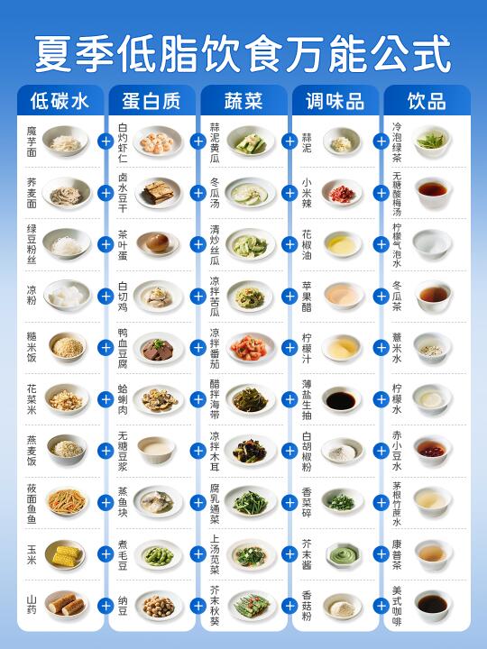 🔥懒人闭眼抄｜夏天低脂饮食5步公式🍳