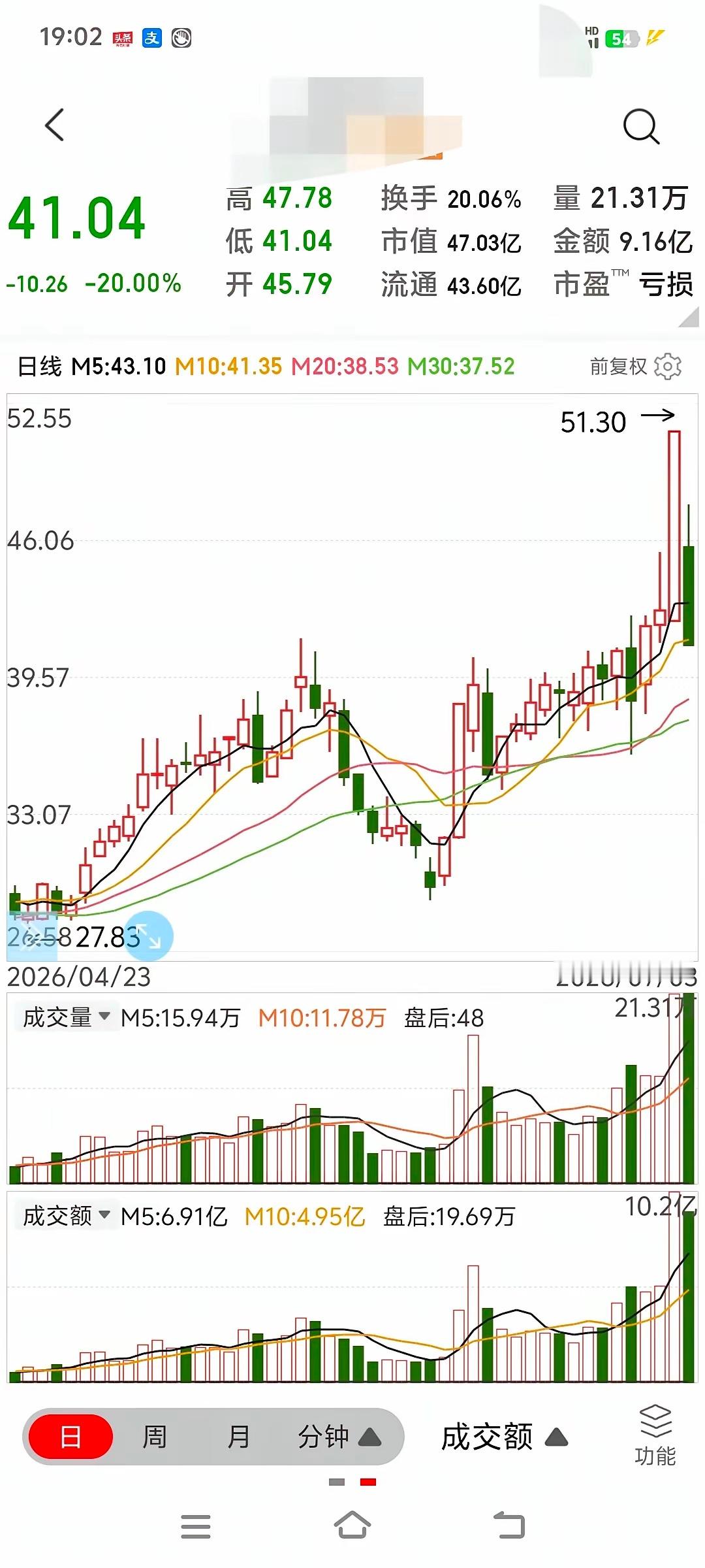 股市如围城《围城》中最有名的一句话是:“城里的人想逃出来，城外的人想冲进去。”在
