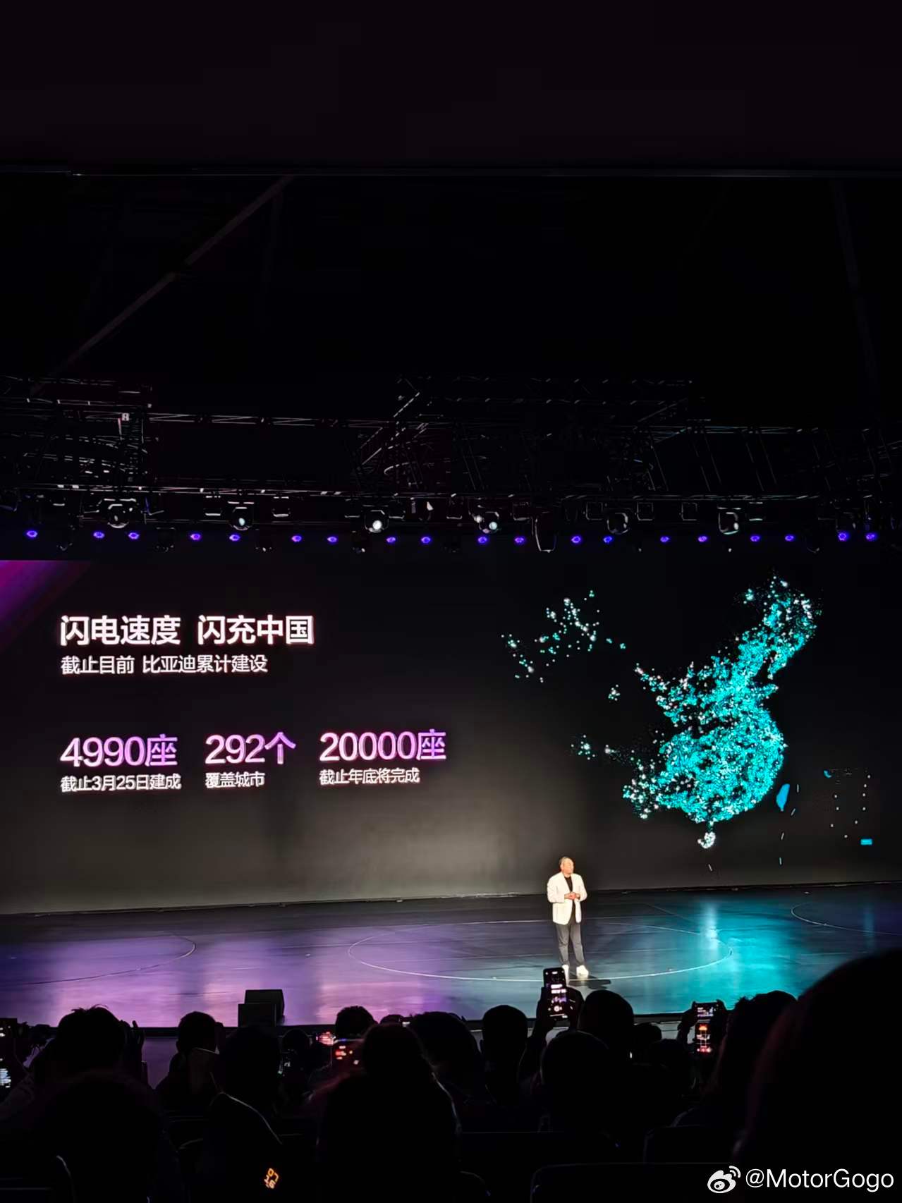 比亚迪闪充的铺设速度真的快，目前已经有 4990 座，覆盖 292 座城市。年底