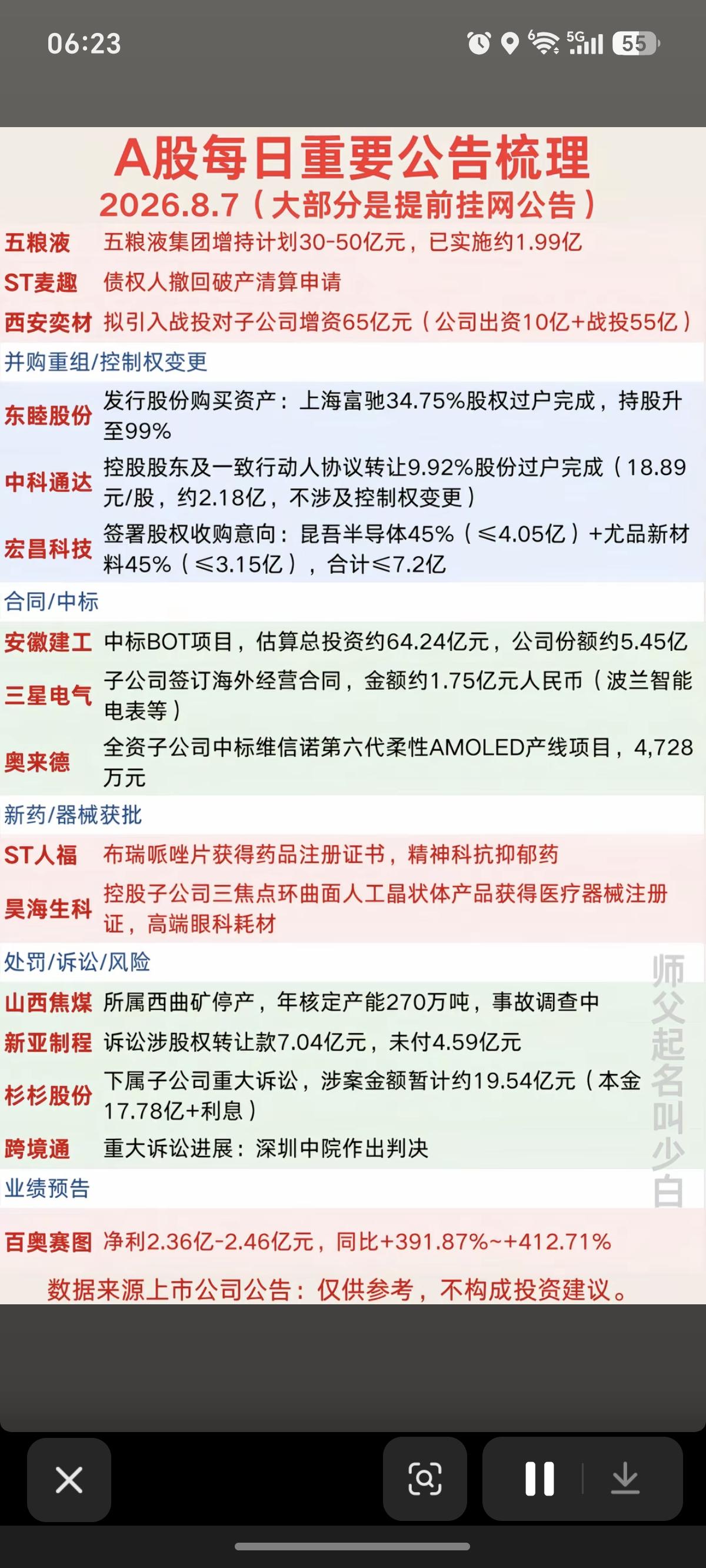 8.07周五  财经热点+公告精选！

1.五粮液增持回购进展
2.控制权、股权