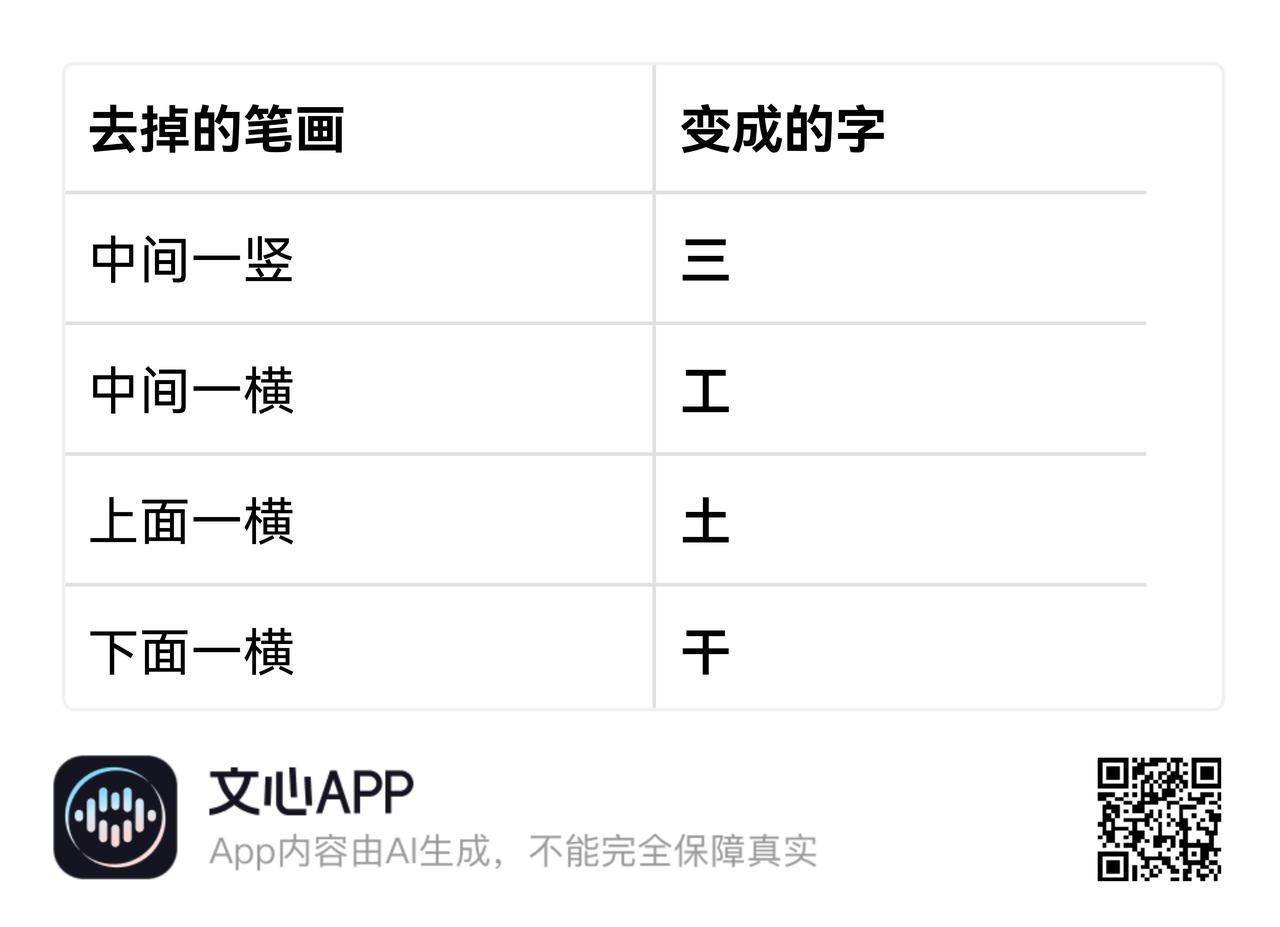王字去掉一笔会变成什么字呢?王字去掉一笔可有四个字，去掉一竖是三，去掉中间一横是
