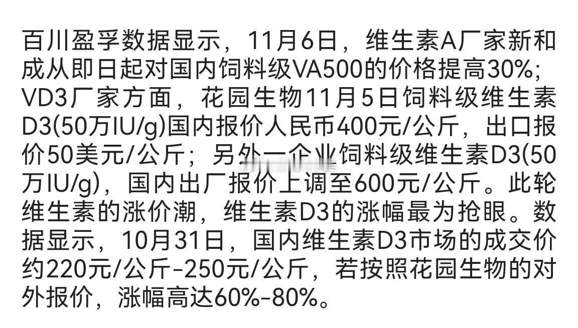 维生素D3厂家报价跳涨 ​​​