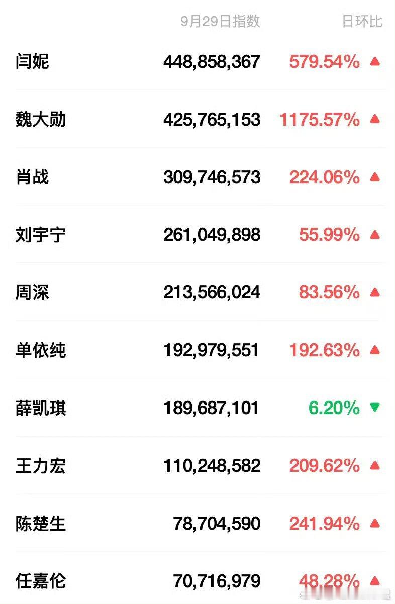 湾区升明月第二日微信指数 ​ ​​​