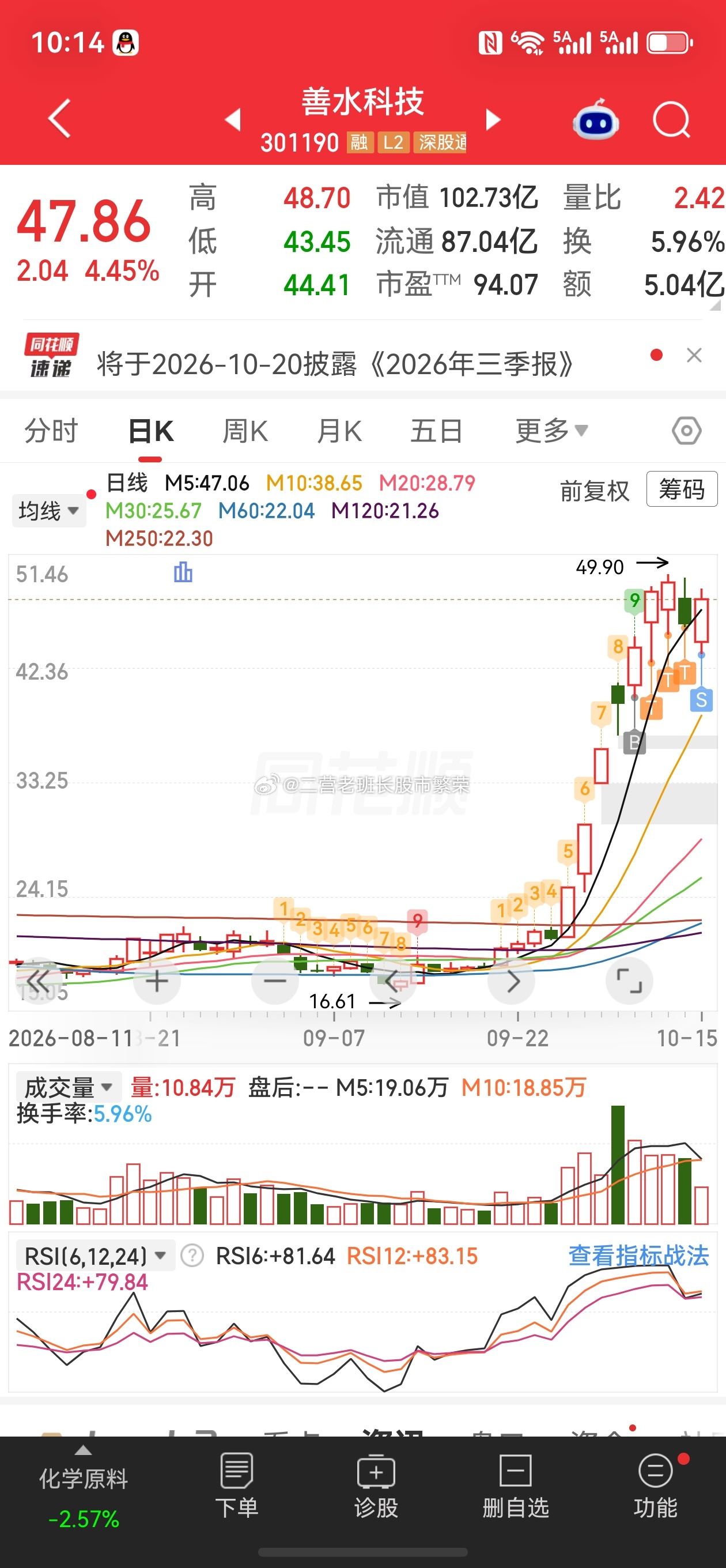 股票微博 善水科技走了，第一次参与这种高标，清晰的观察强者恒强就是昨天不给力，昨