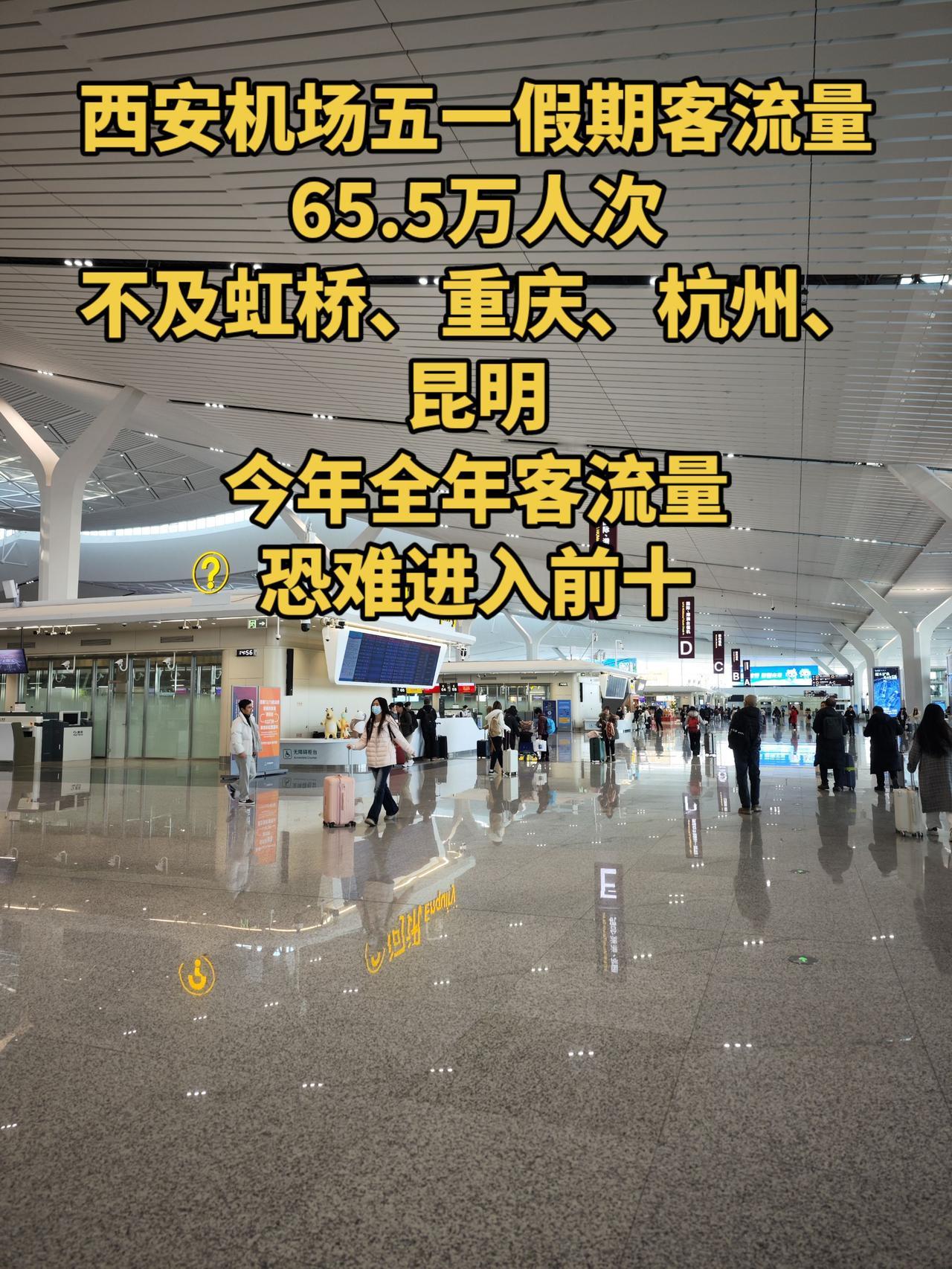 今年五一假期西安机场客流量65.5万人次，不及虹桥、重庆、杭州、昆明，到目前为止