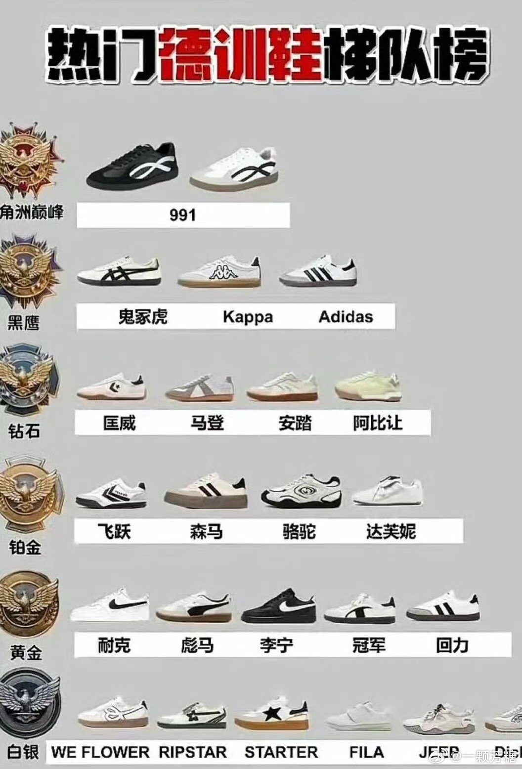 第一批穿德训鞋的受害者出现了[笑cry]俗话说得好，鞋合不合适，只有自己的脚知道