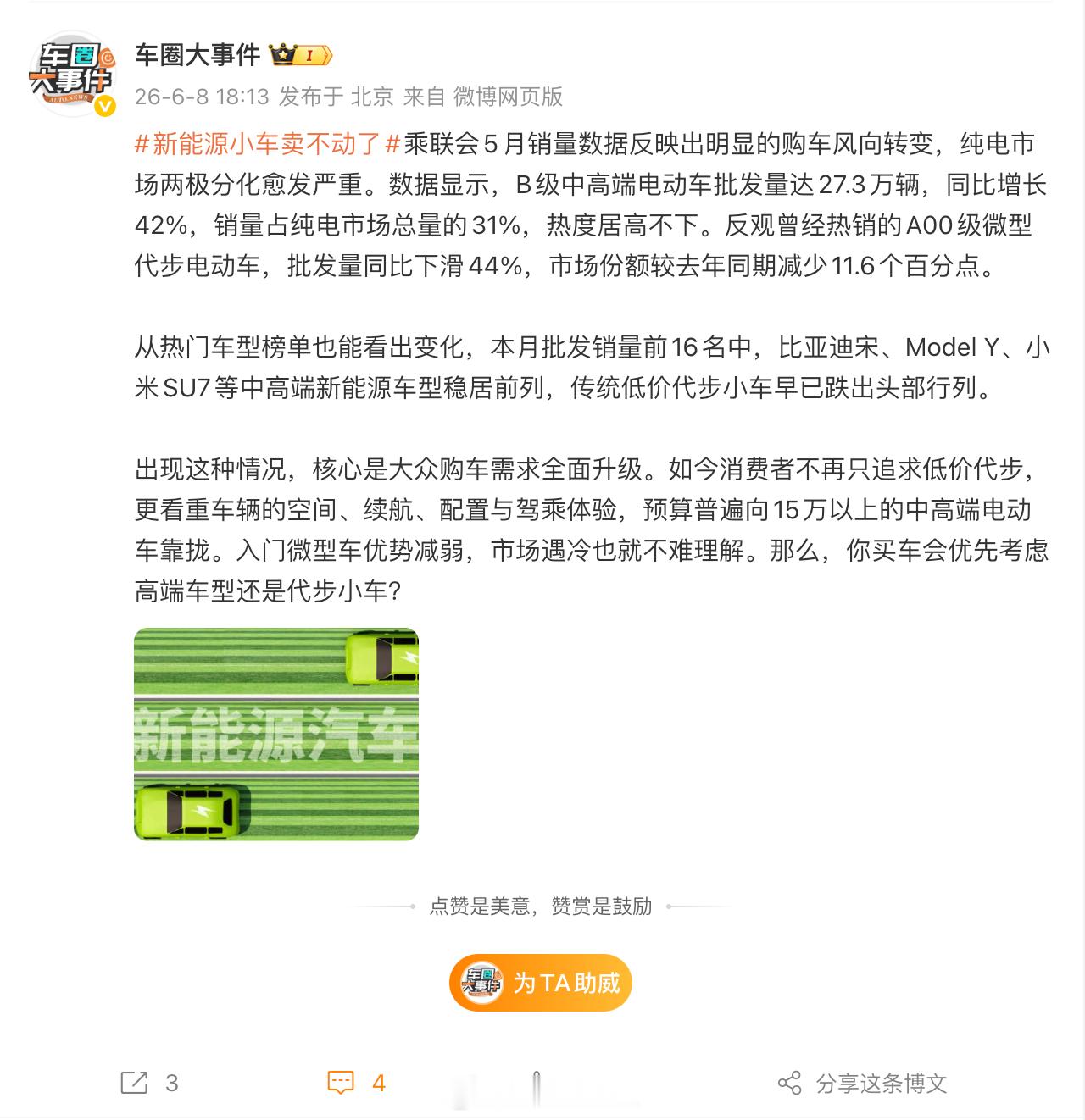 新能源小车卖不动了 打开榜单一看，吉利星愿 4 月销量 41938 辆，还是轿车