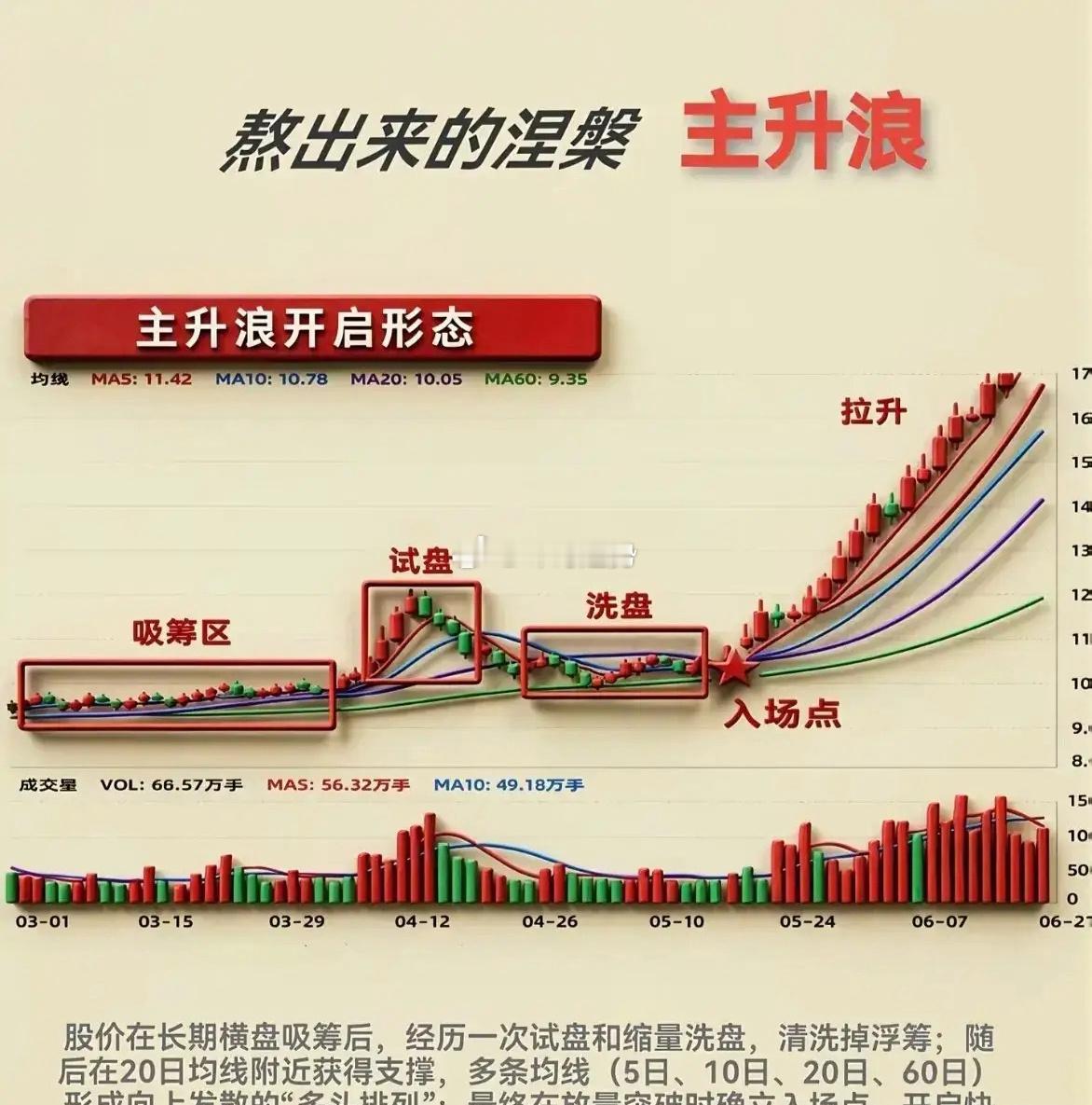 2026年8月14日周倍量上涨前十个股1. 华西股份——周倍量5.94，涤纶2.