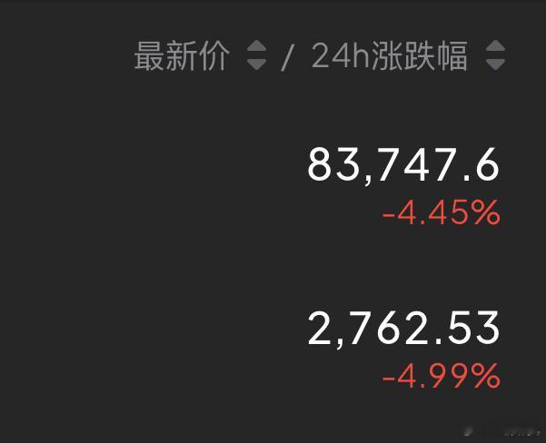 83700补仓空，突破84200止损，仅供参考。 