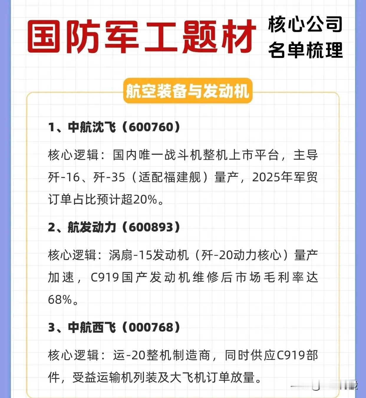 1. 航空装备与发动机

- 中航沈飞（600760）国内唯一战斗机整机上市平台