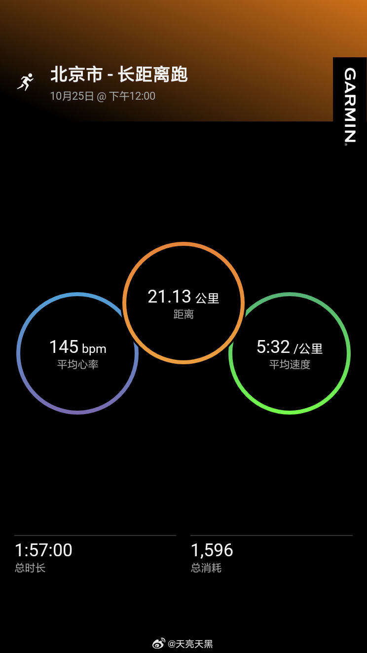 新跑鞋到了，没辜负本周最适合跑步的一天，跑了个轻松的半马。昨天从潭柘寺回来，还担