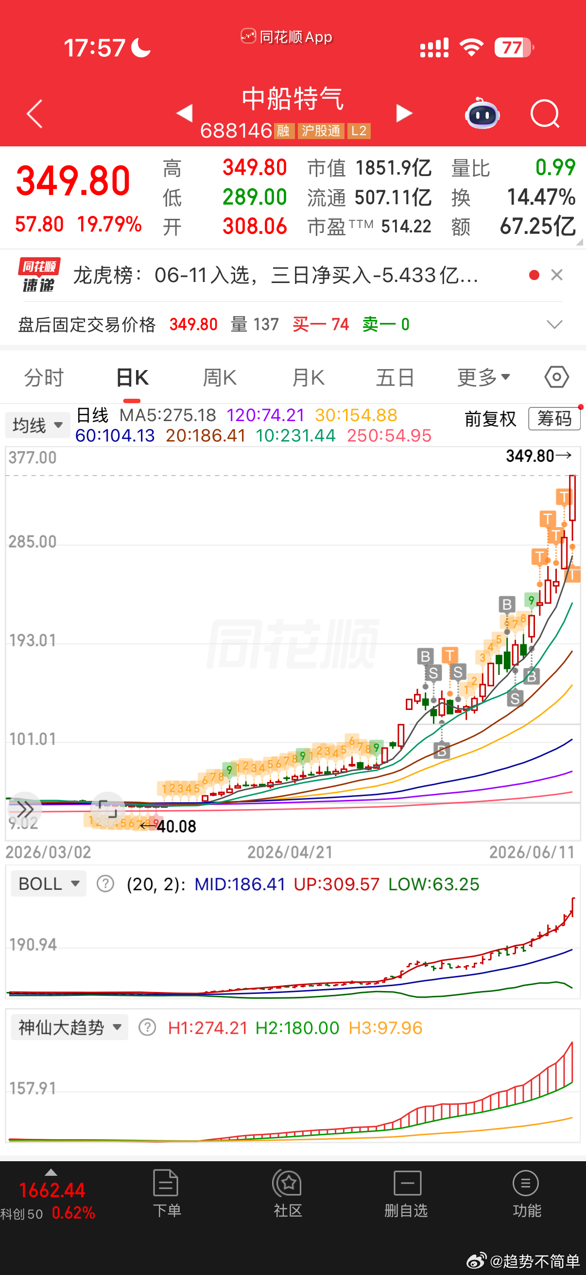 没持有中船特气的朋友，别太上脑最近要来清了他这种见顶就是大历史顶，别太上脑 